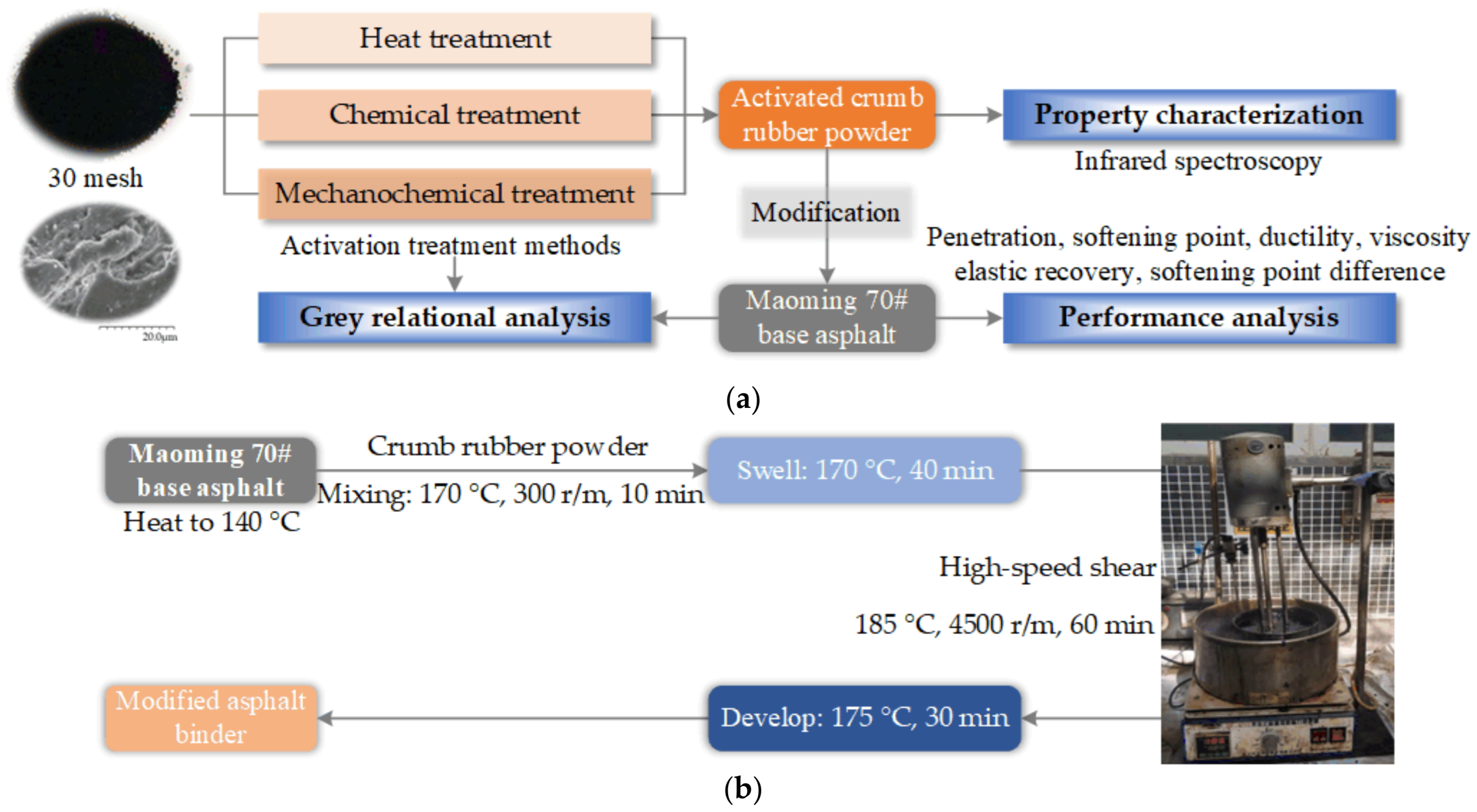 Polymers 14 02490 g002