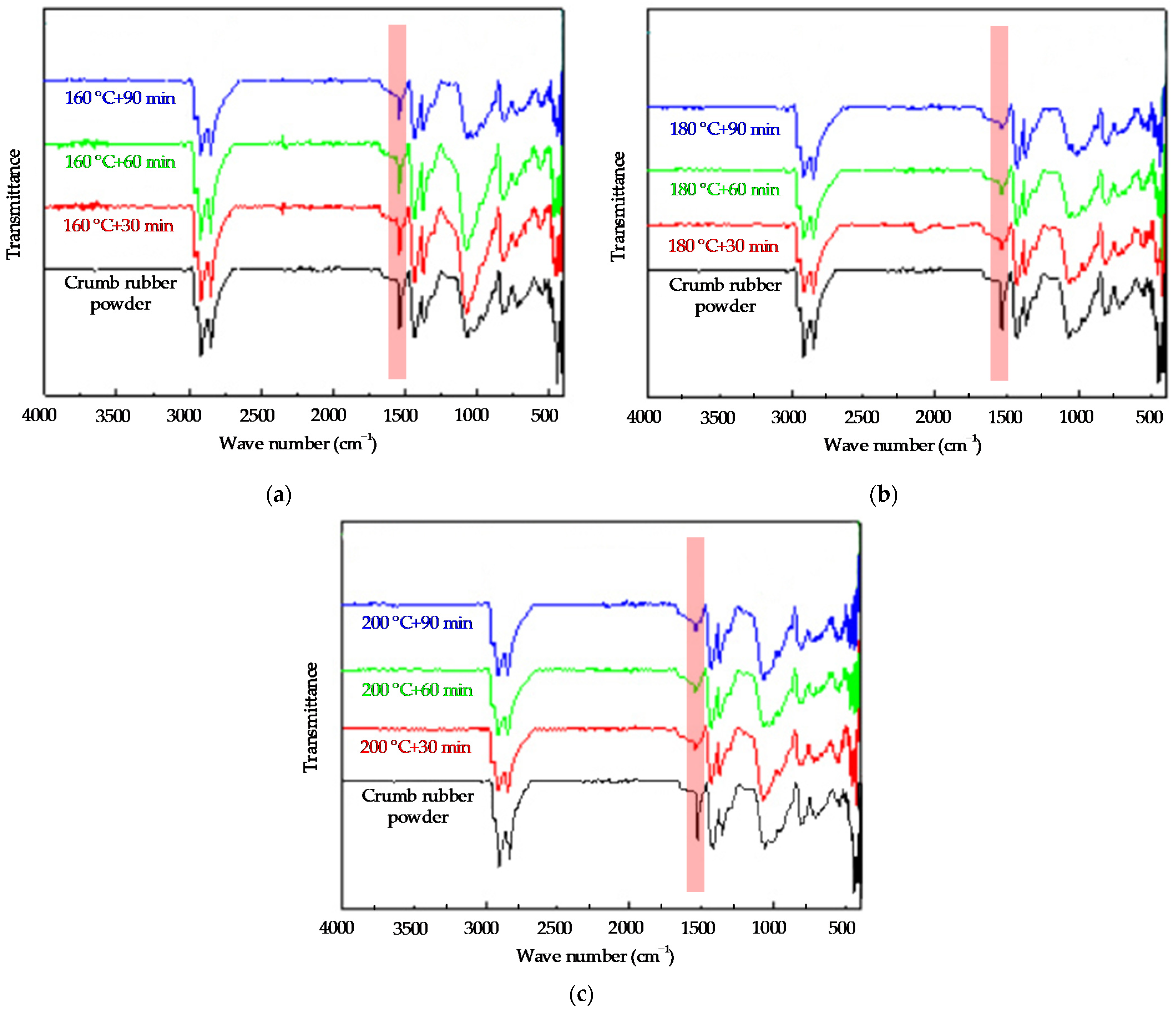 Polymers 14 02490 g006