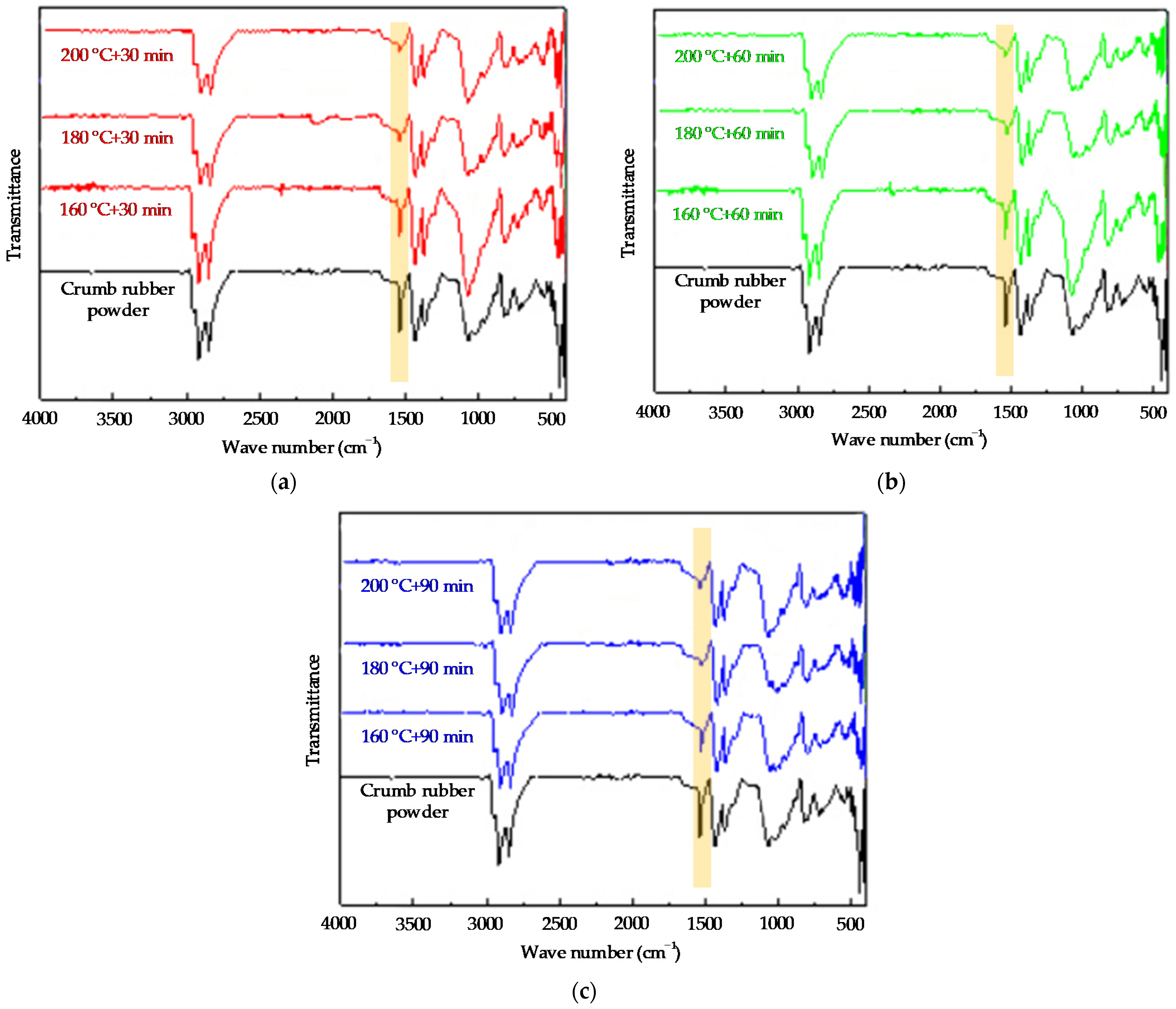 Polymers 14 02490 g007