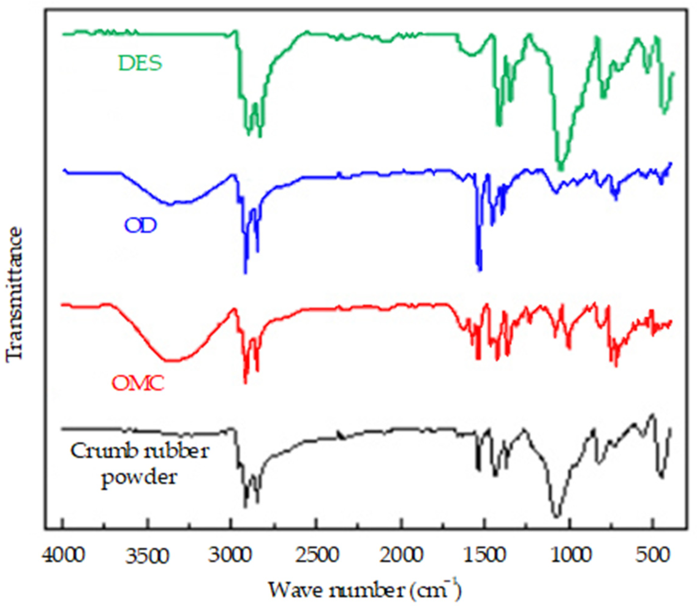 Polymers 14 02490 g008