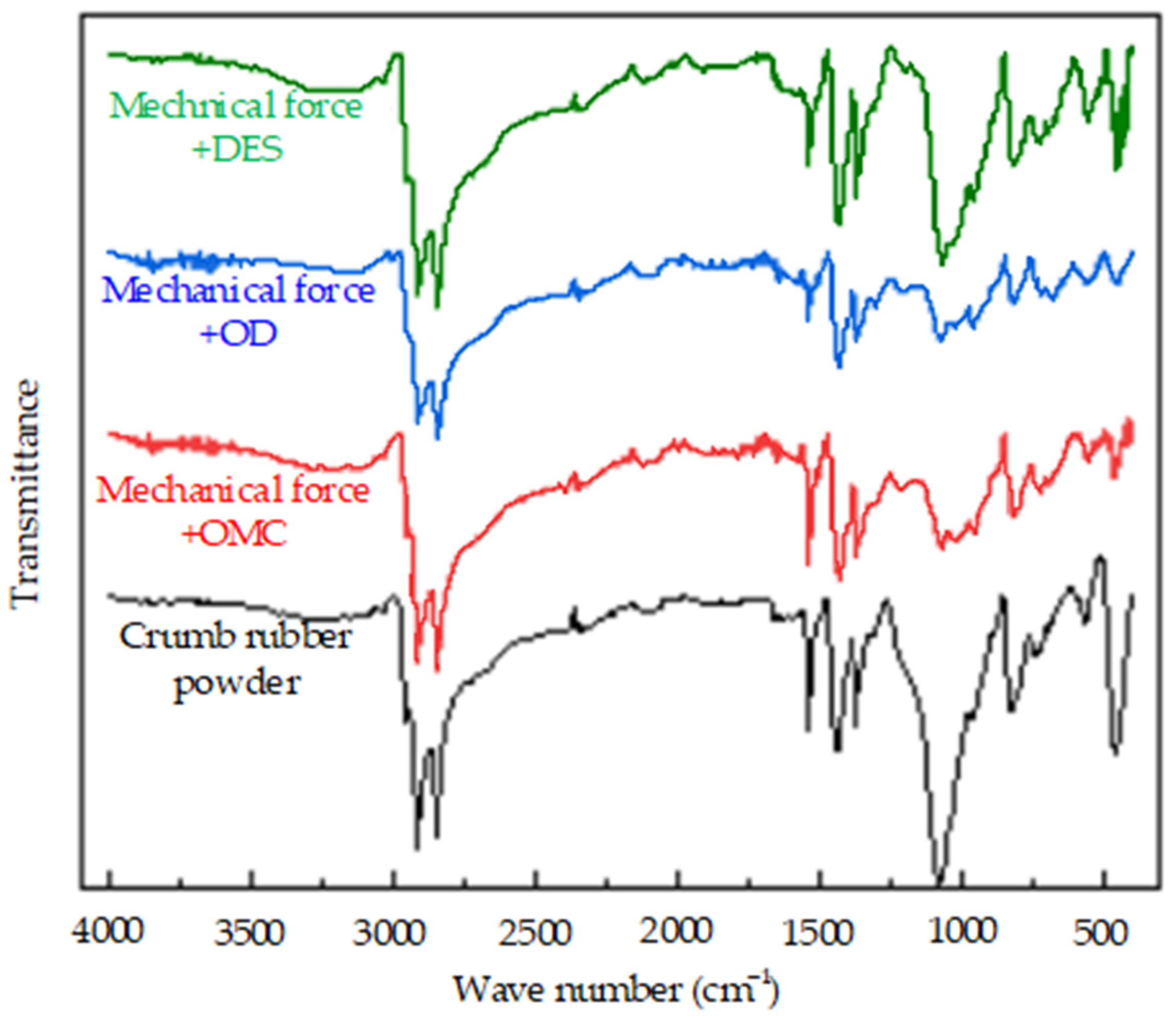 Polymers 14 02490 g009