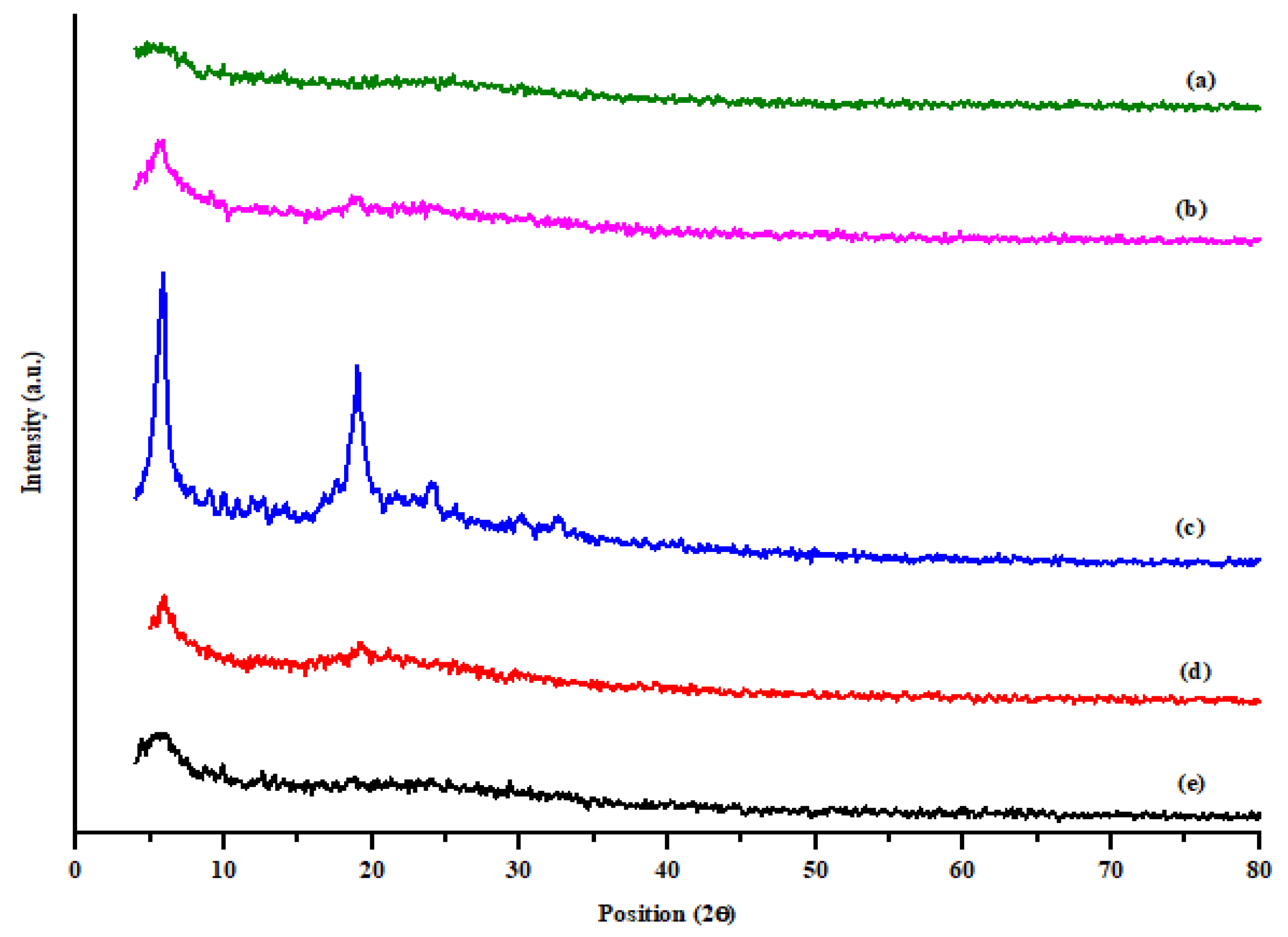 Polymers 14 02491 g002 Polymers 14 02491 g002