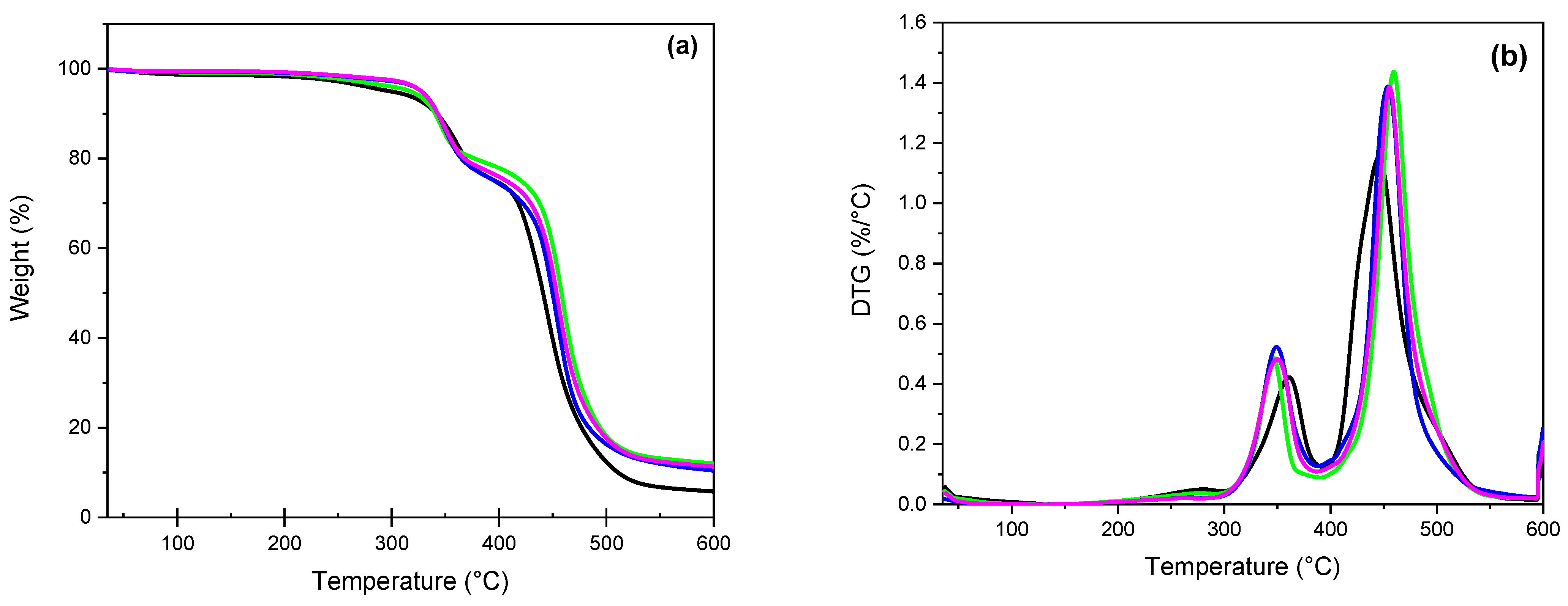 Polymers 14 02492 g005