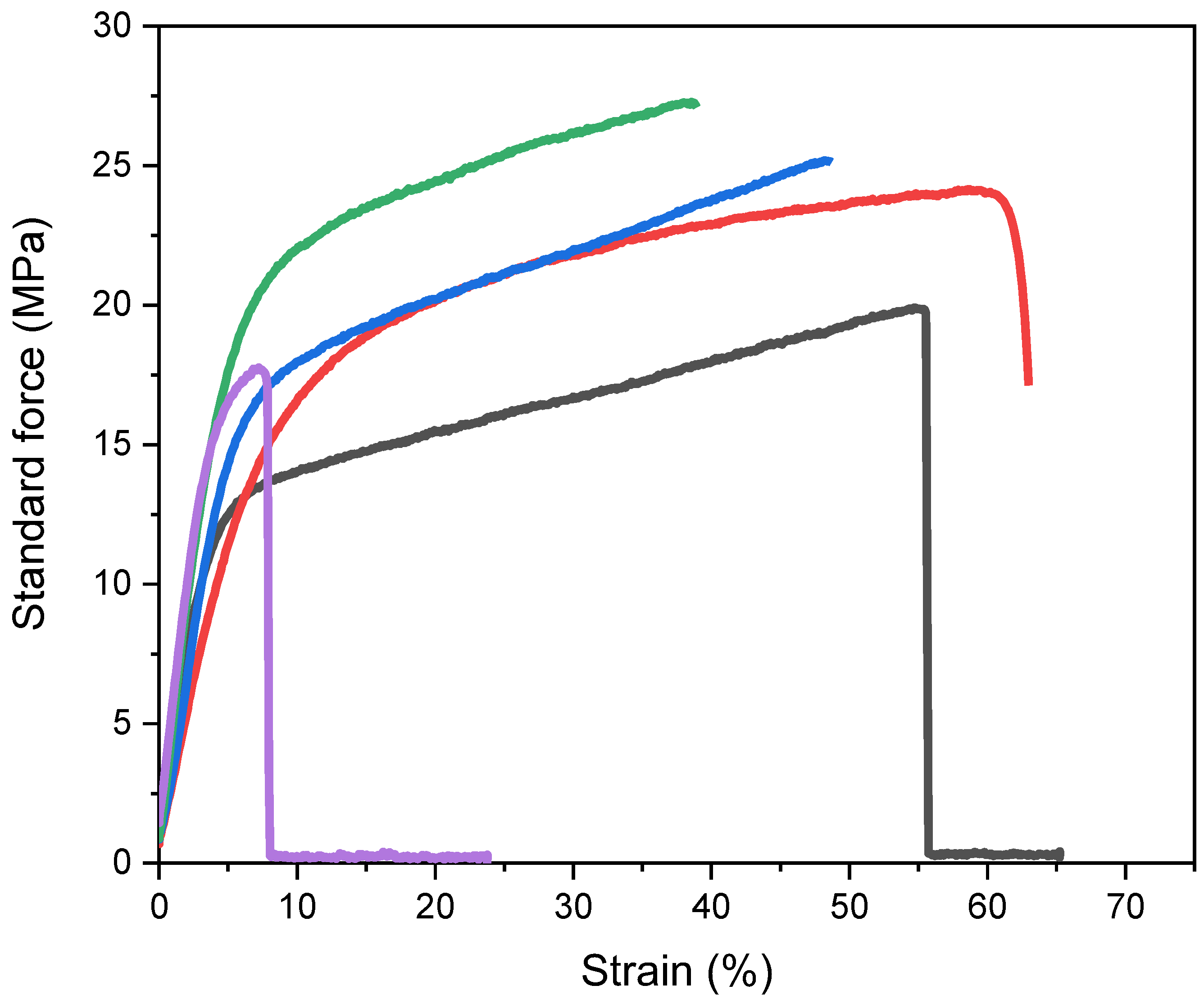 Polymers 14 02492 g006