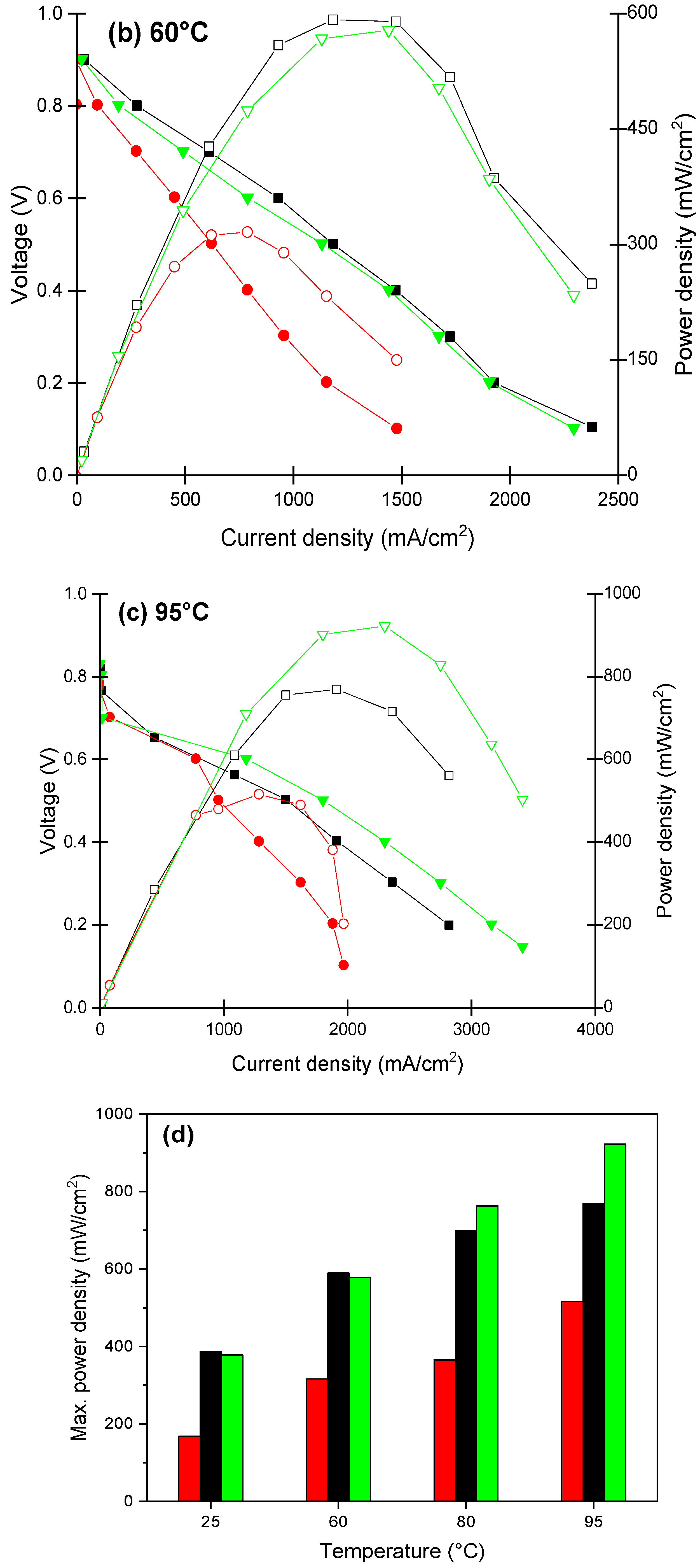 Polymers 14 02492 g012b