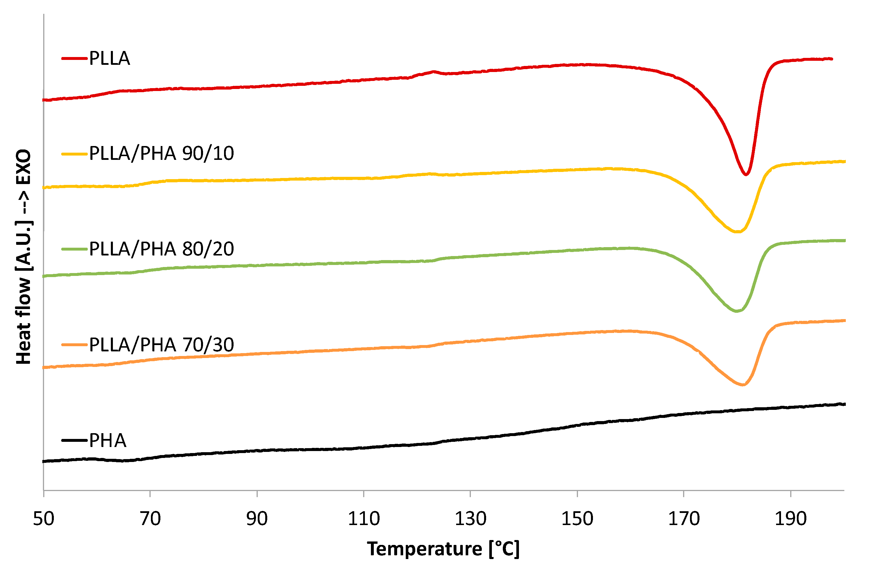 Polymers 14 02494 g003