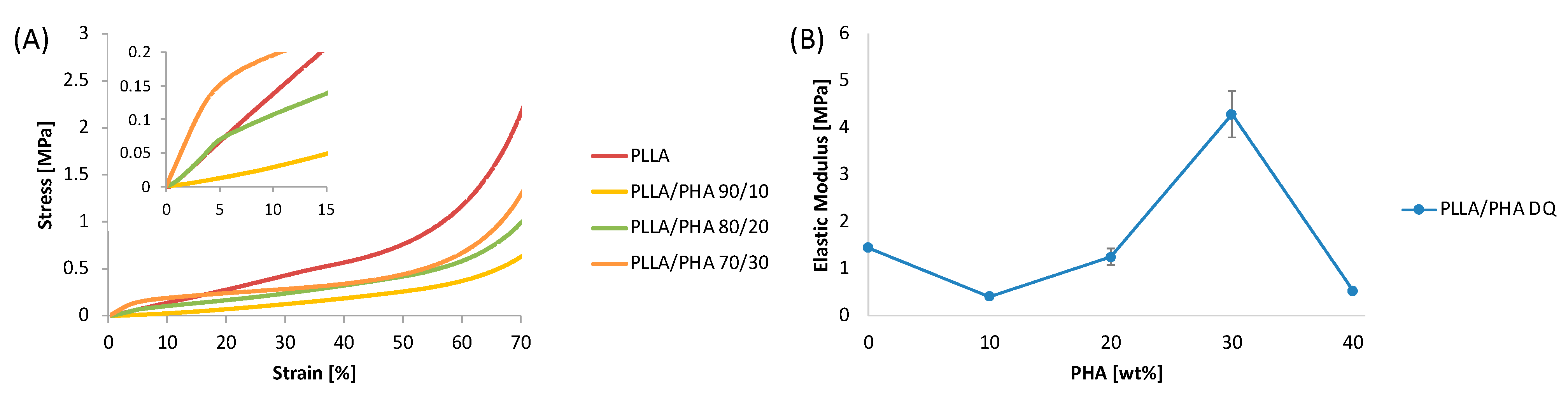 Polymers 14 02494 g006