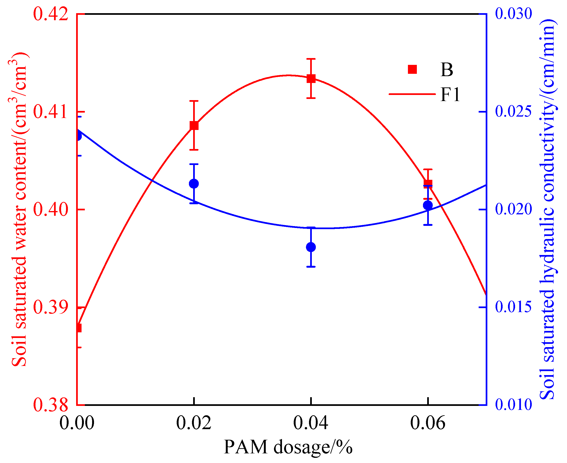 Polymers 14 02495 g003