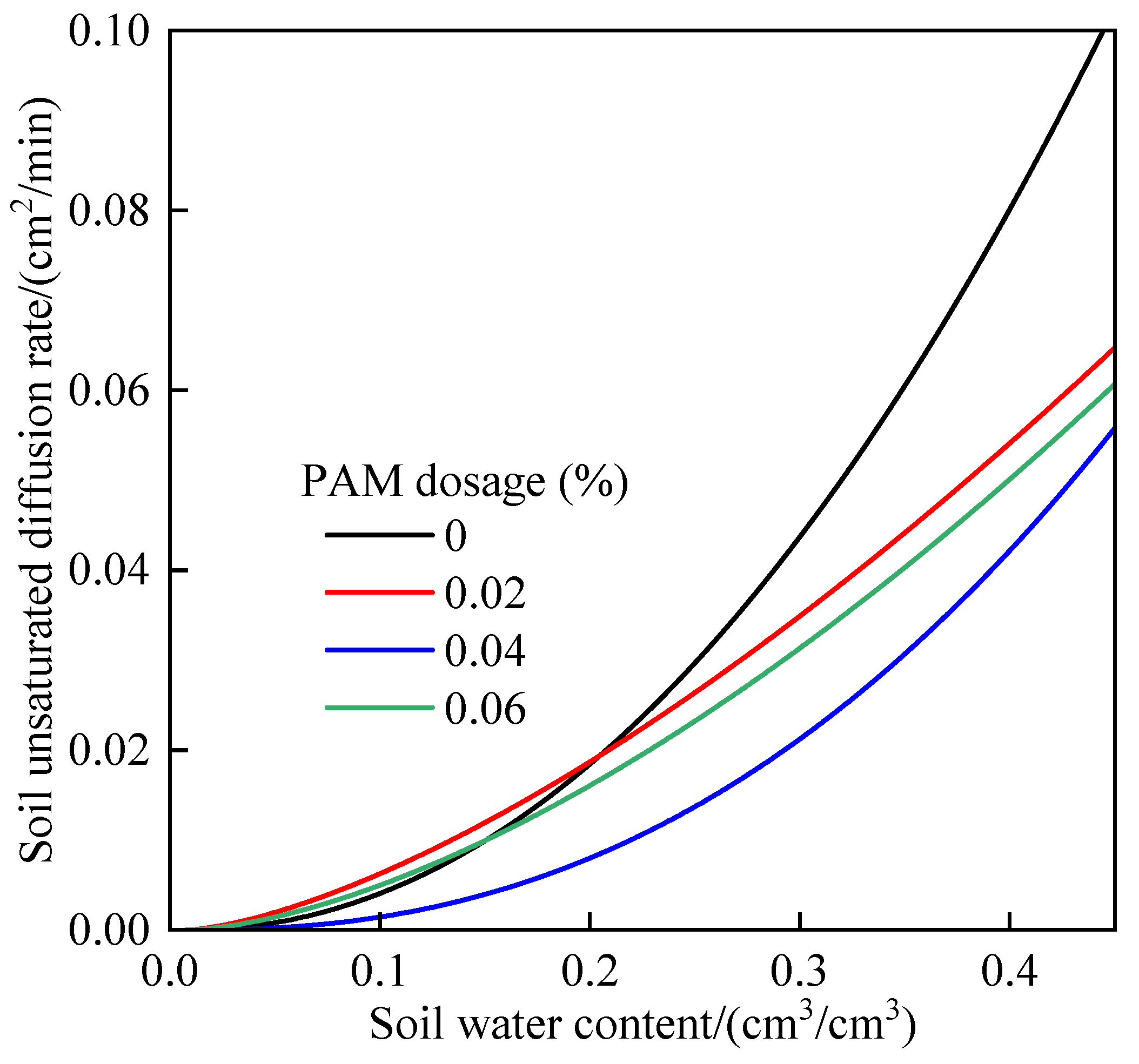 Polymers 14 02495 g005