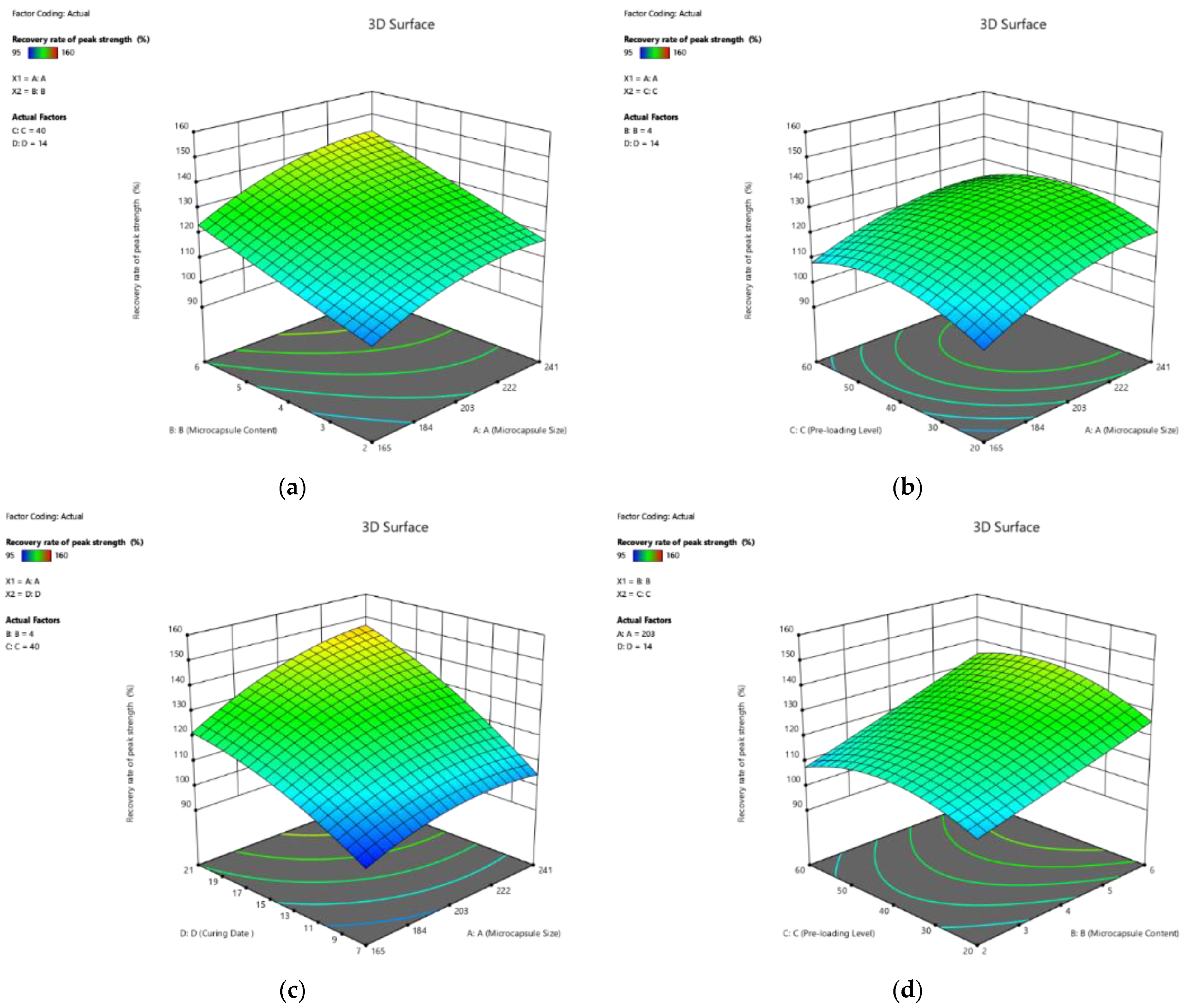Polymers 14 02497 g005a