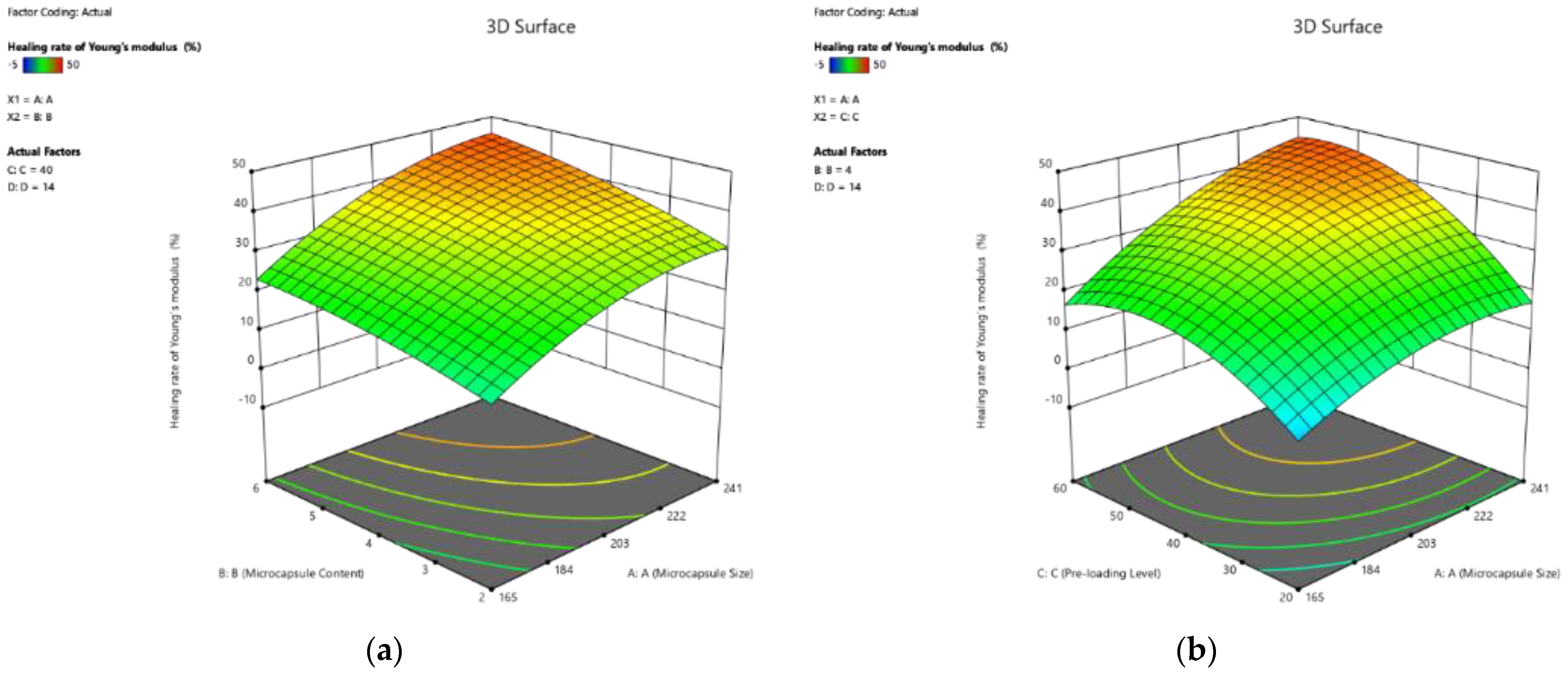 Polymers 14 02497 g006a