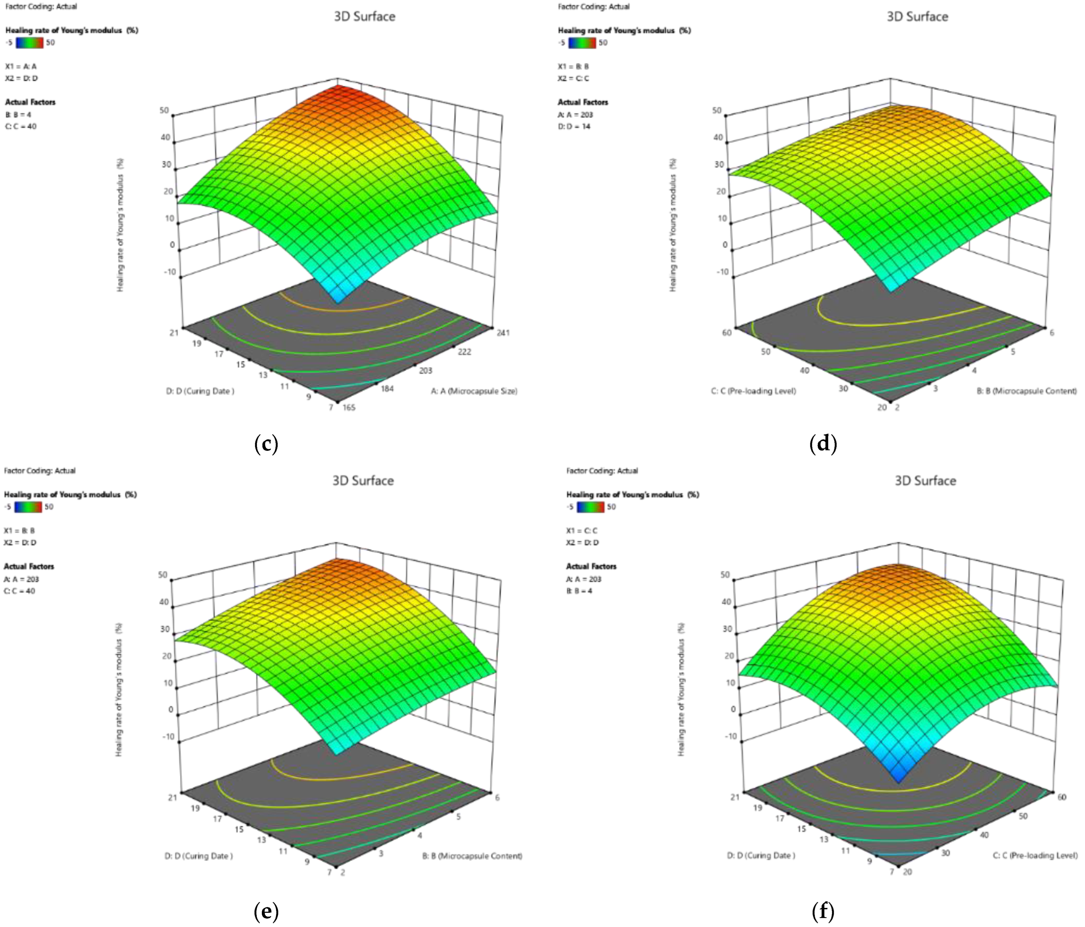 Polymers 14 02497 g006b