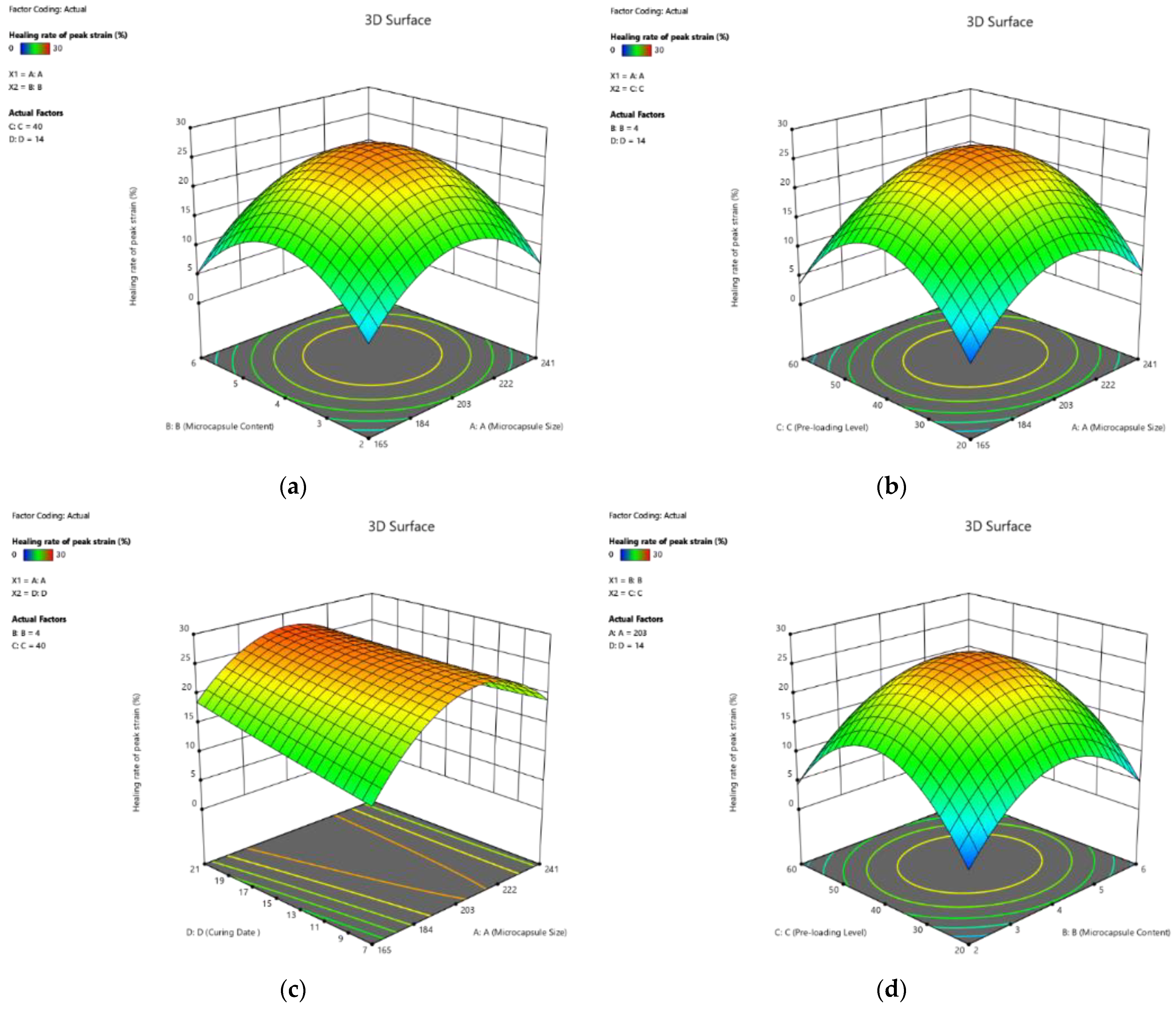 Polymers 14 02497 g008a