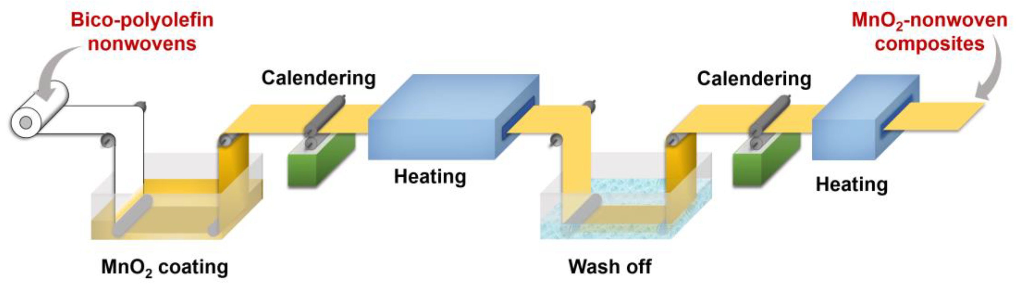 Polymers 14 02504 g001