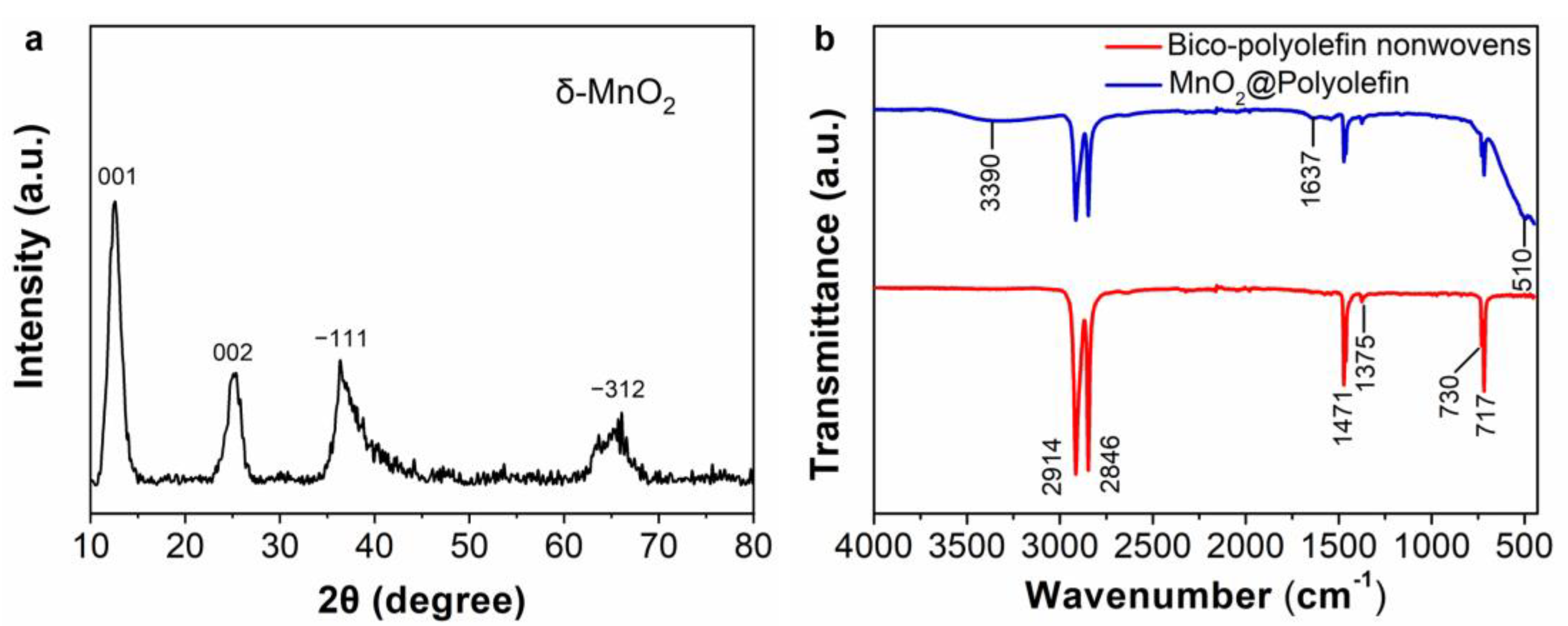 Polymers 14 02504 g002