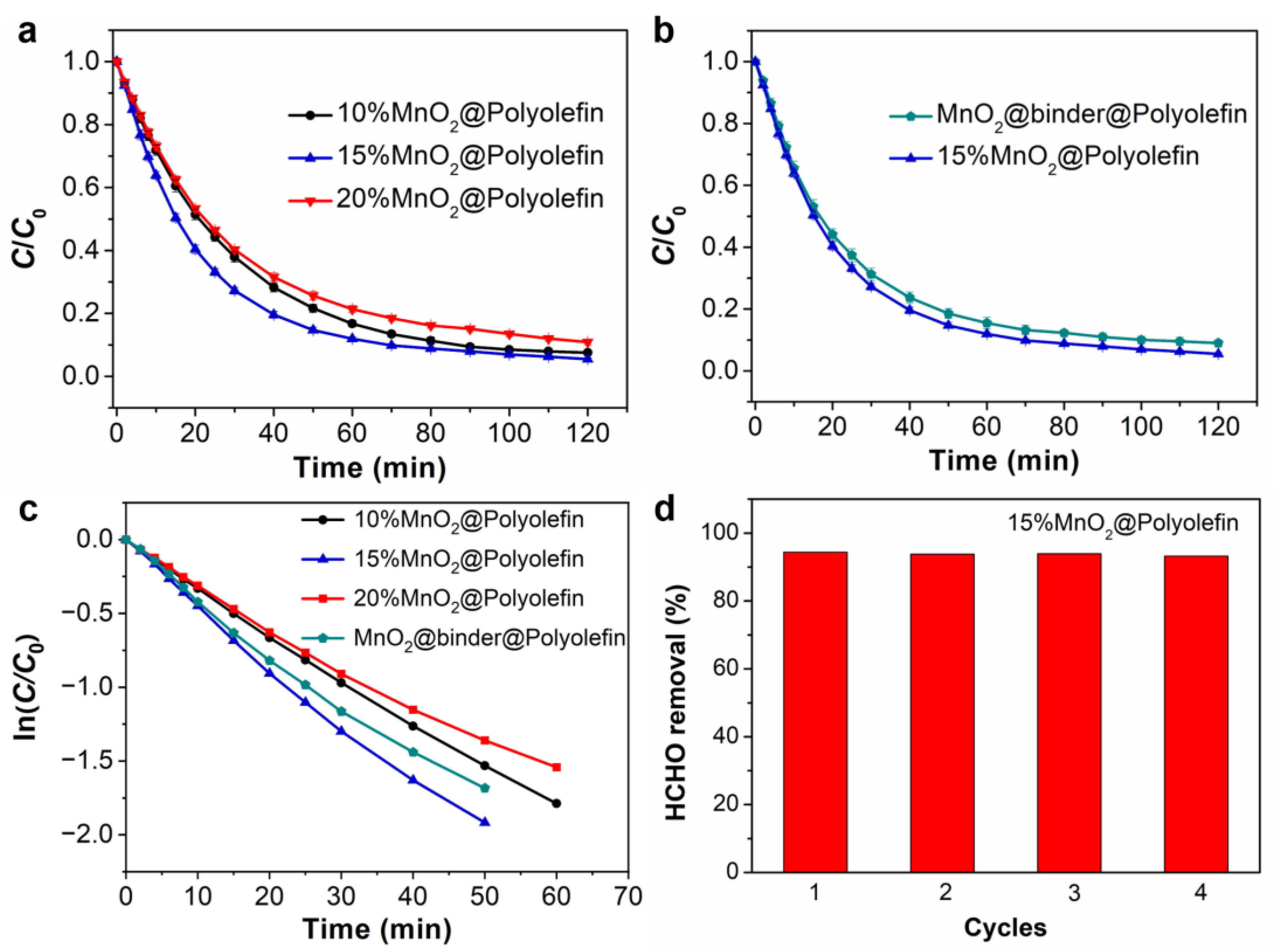 Polymers 14 02504 g005