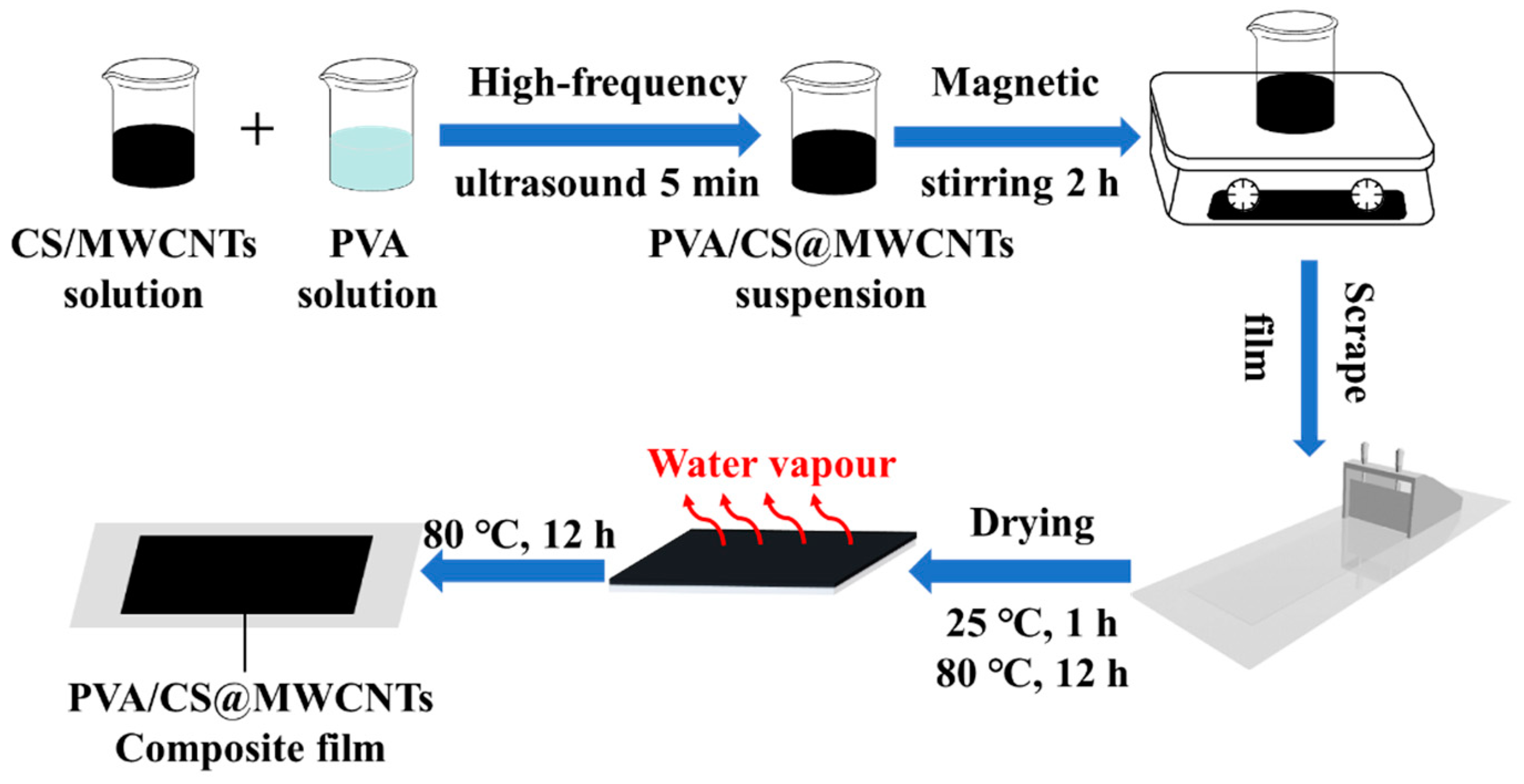 Polymers 14 02512 g001