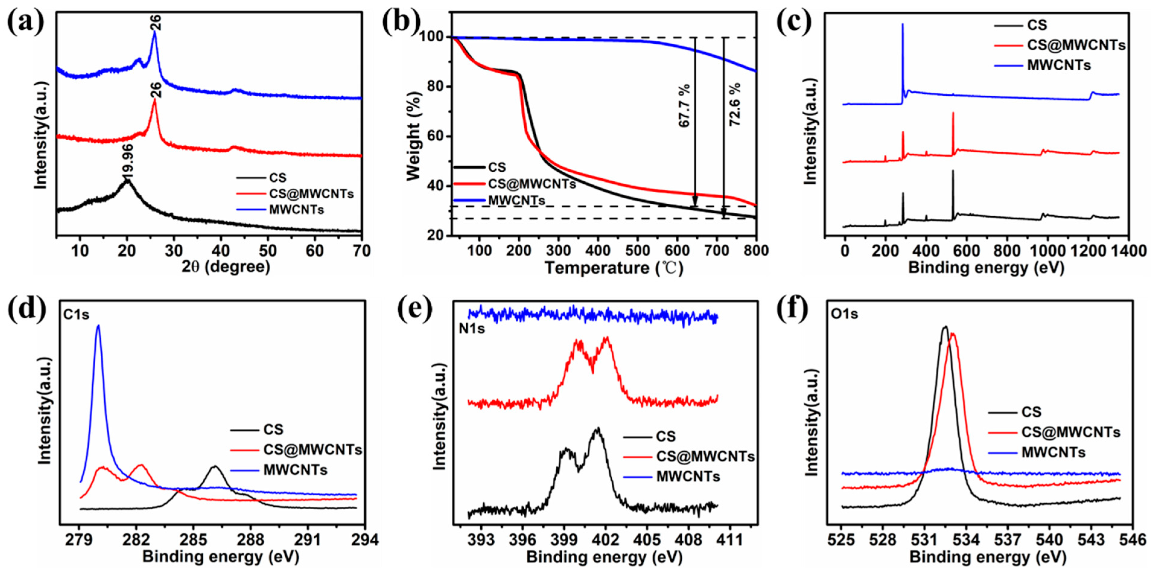 Polymers 14 02512 g002