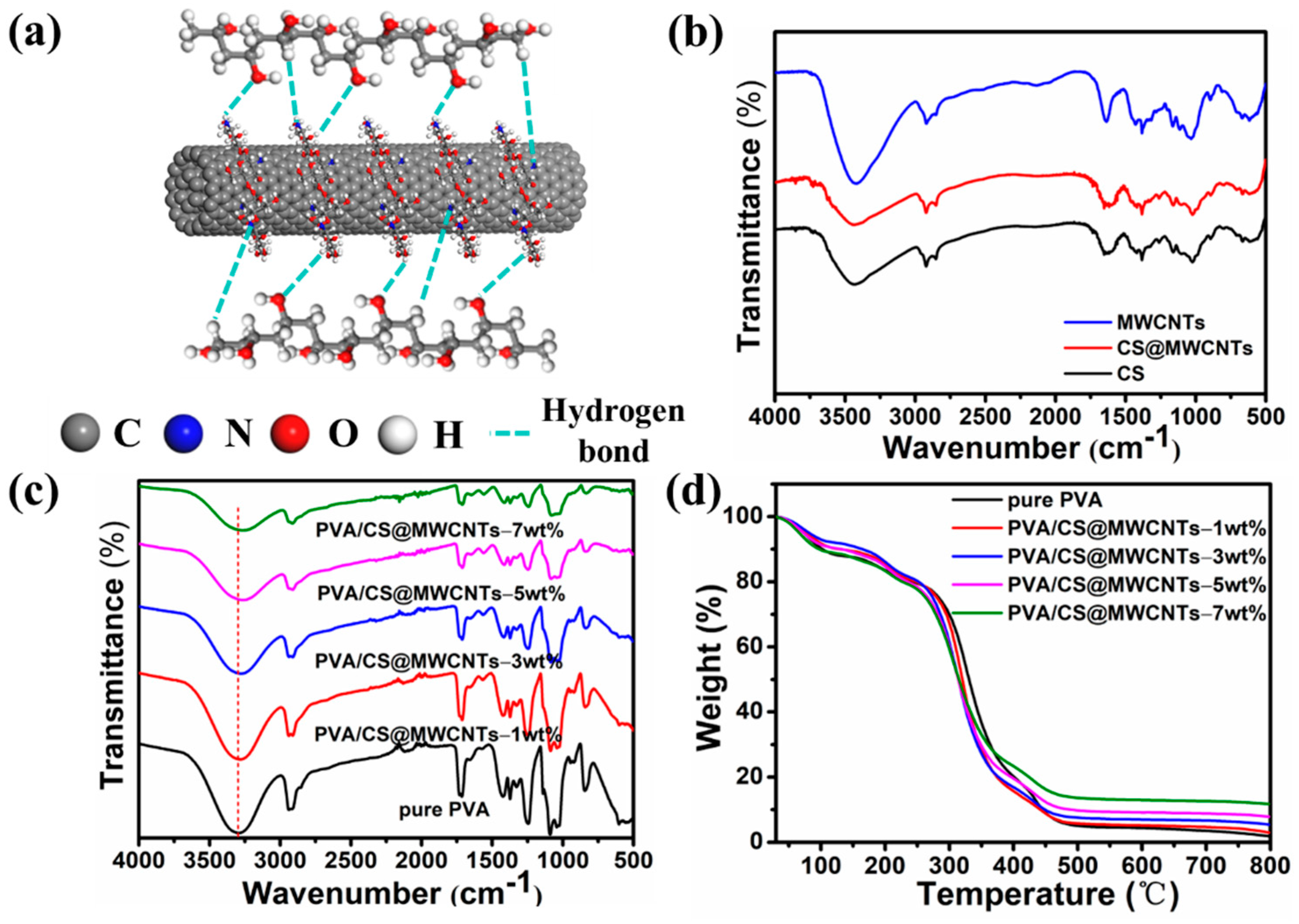 Polymers 14 02512 g004