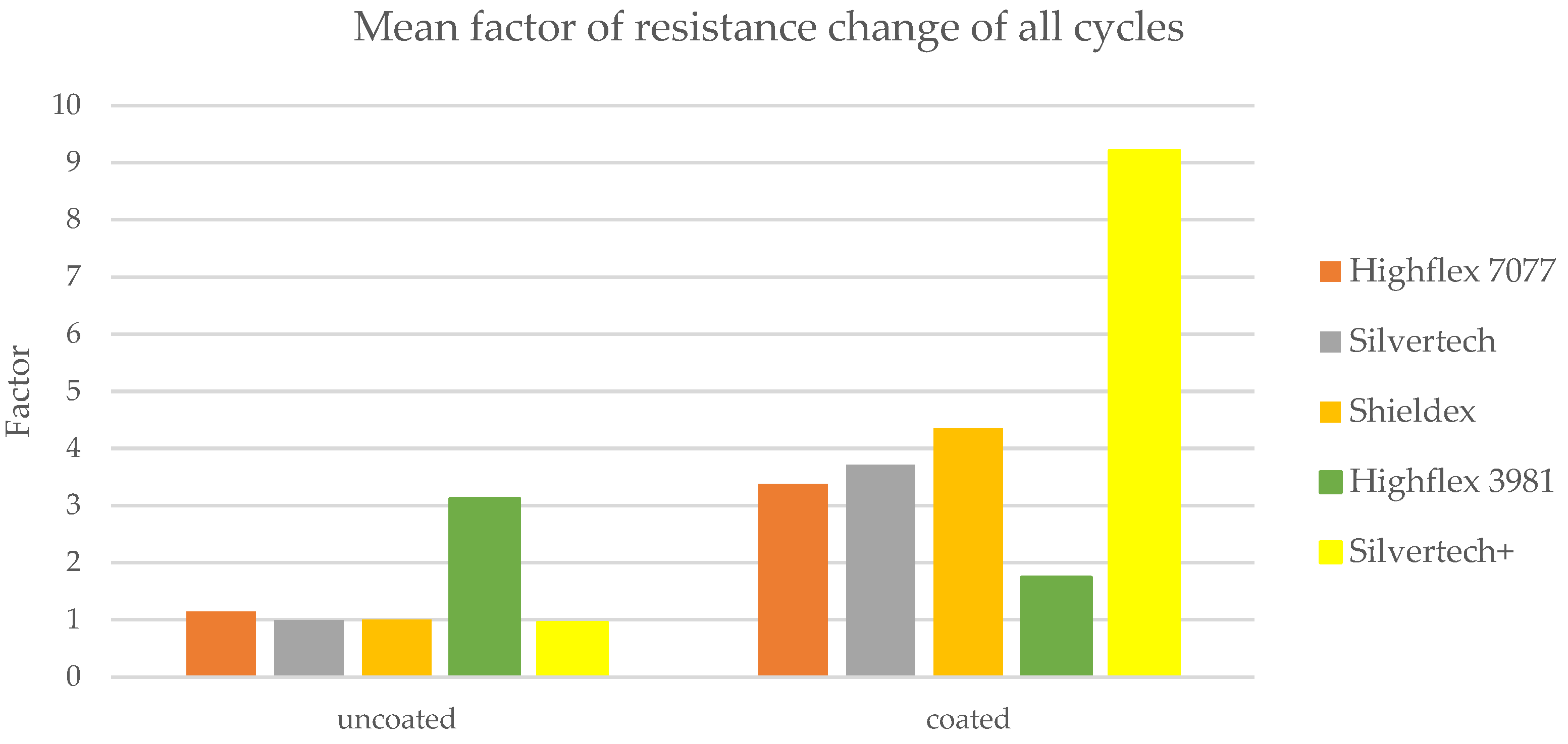 Polymers 14 02525 g013