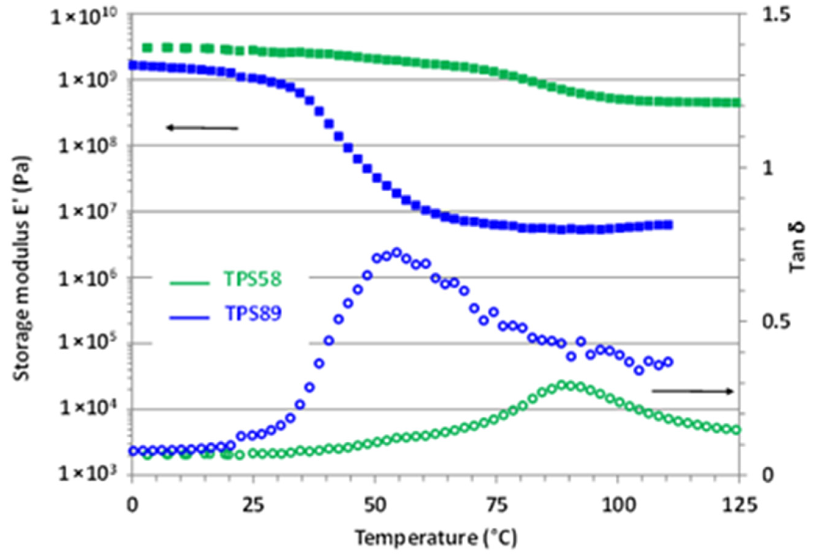 Polymers 14 02531 g002