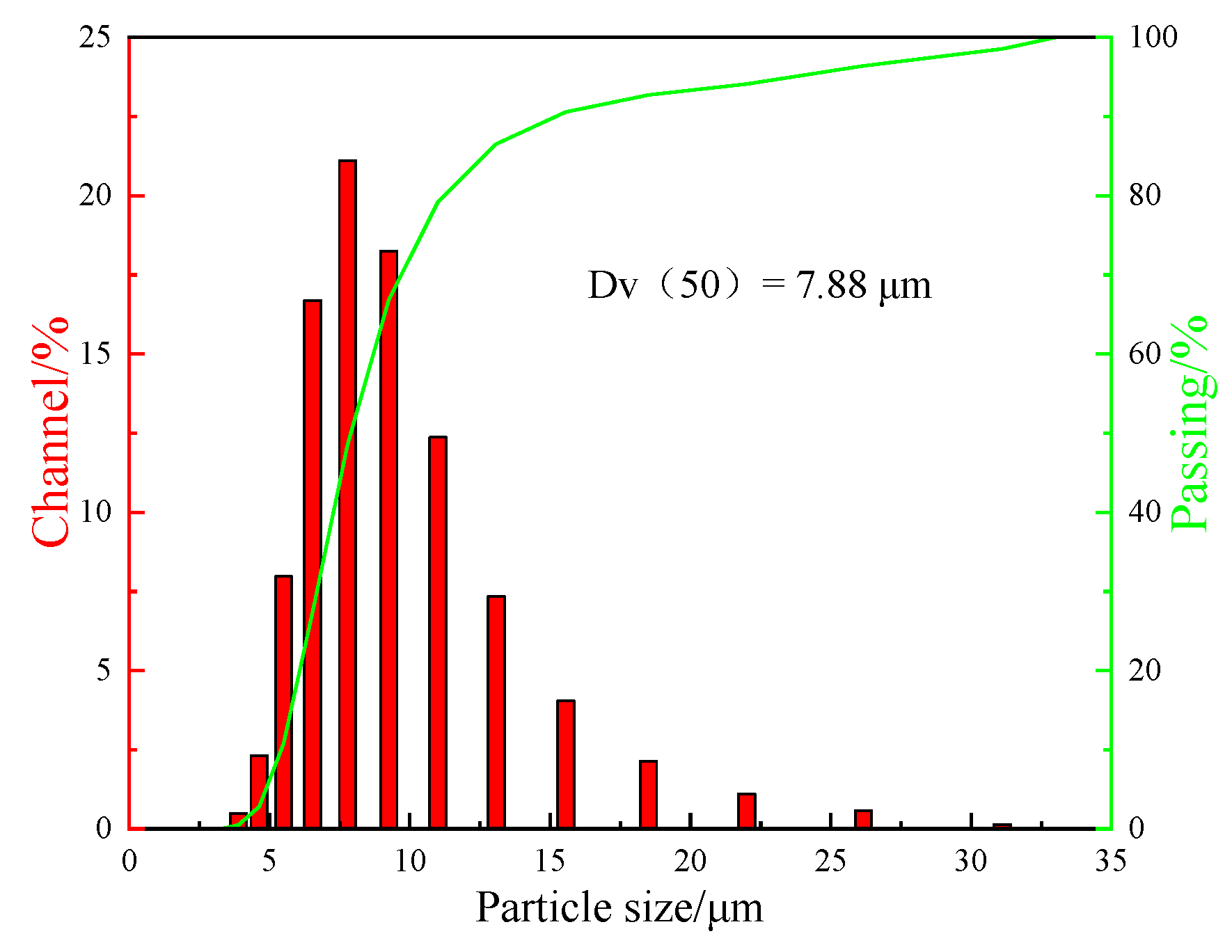 Polymers 14 02538 g003