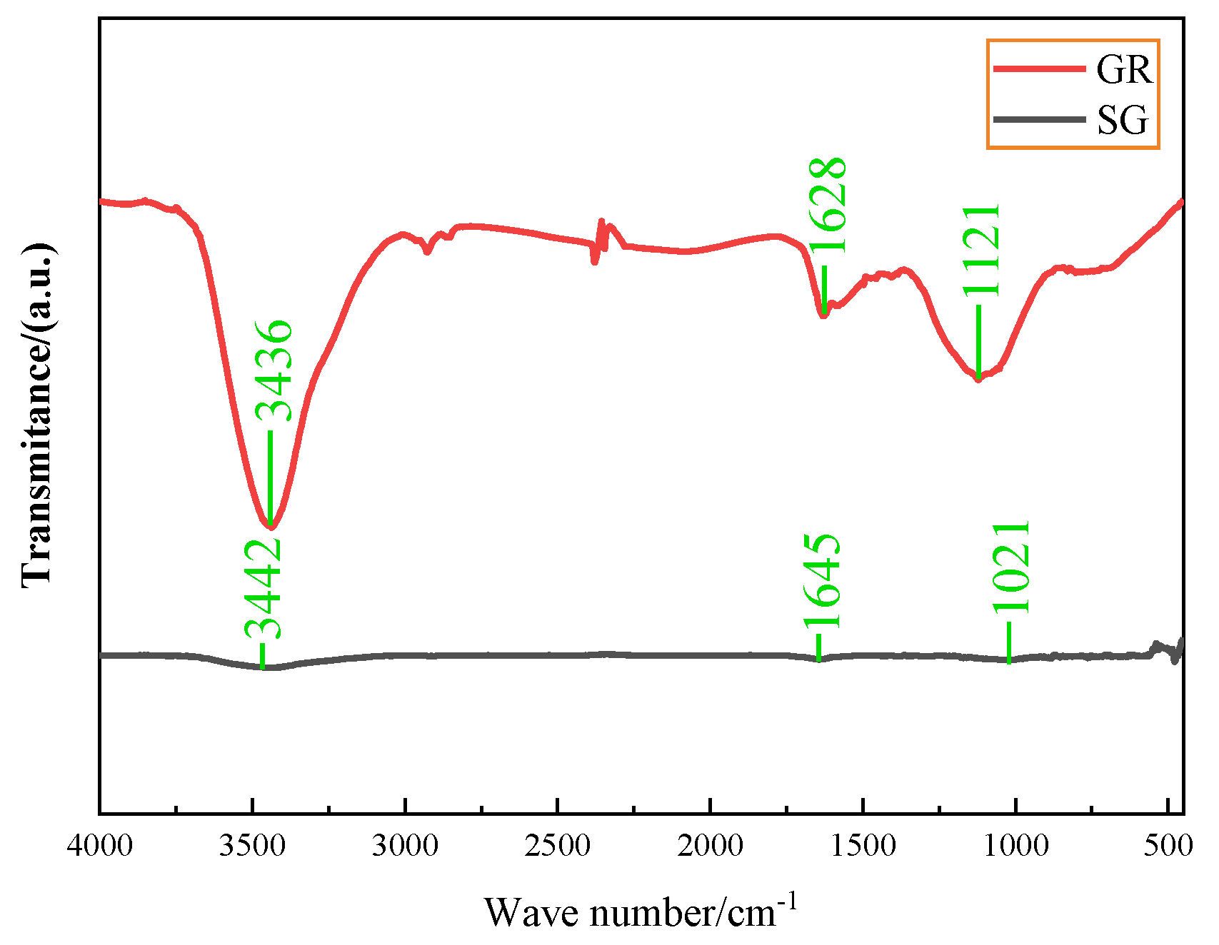 Polymers 14 02538 g004