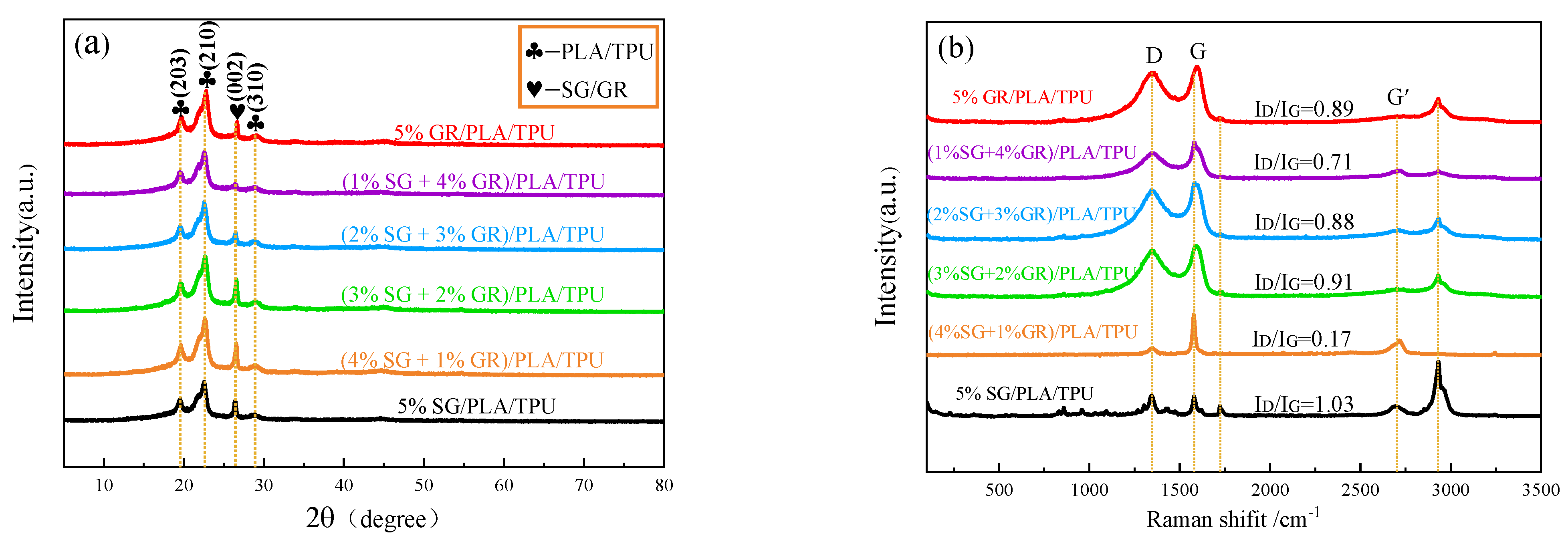 Polymers 14 02538 g005