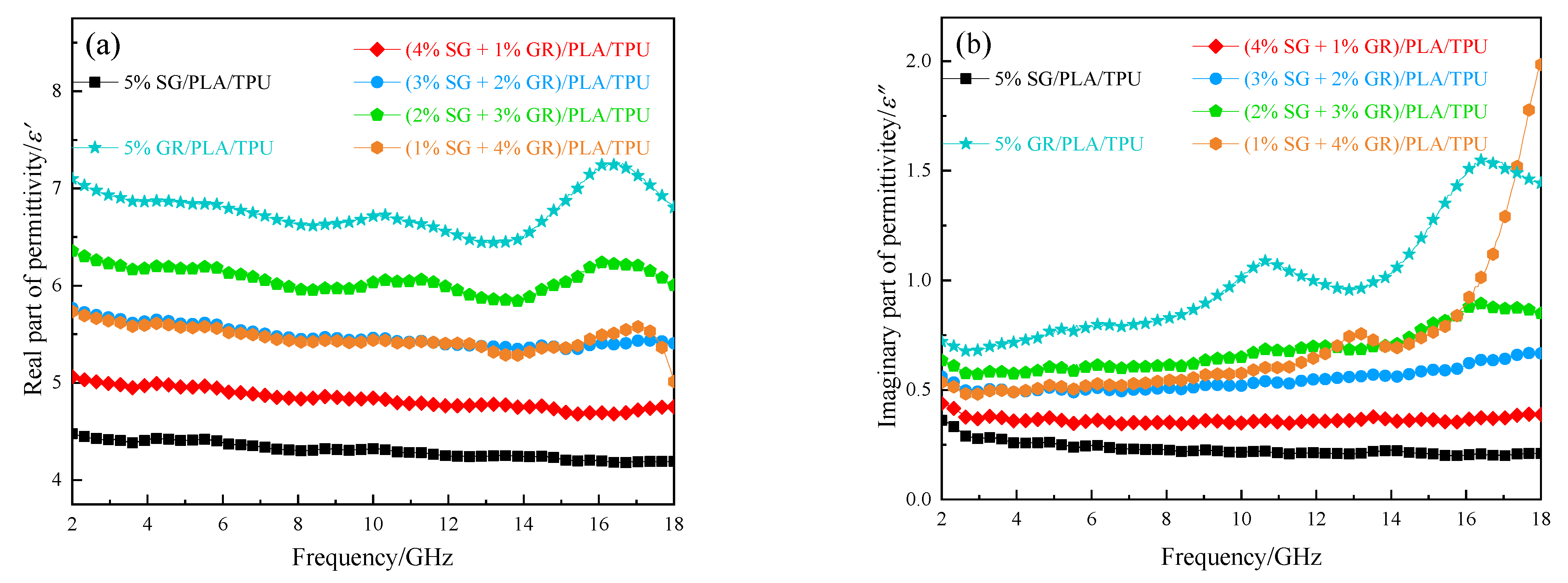 Polymers 14 02538 g006a