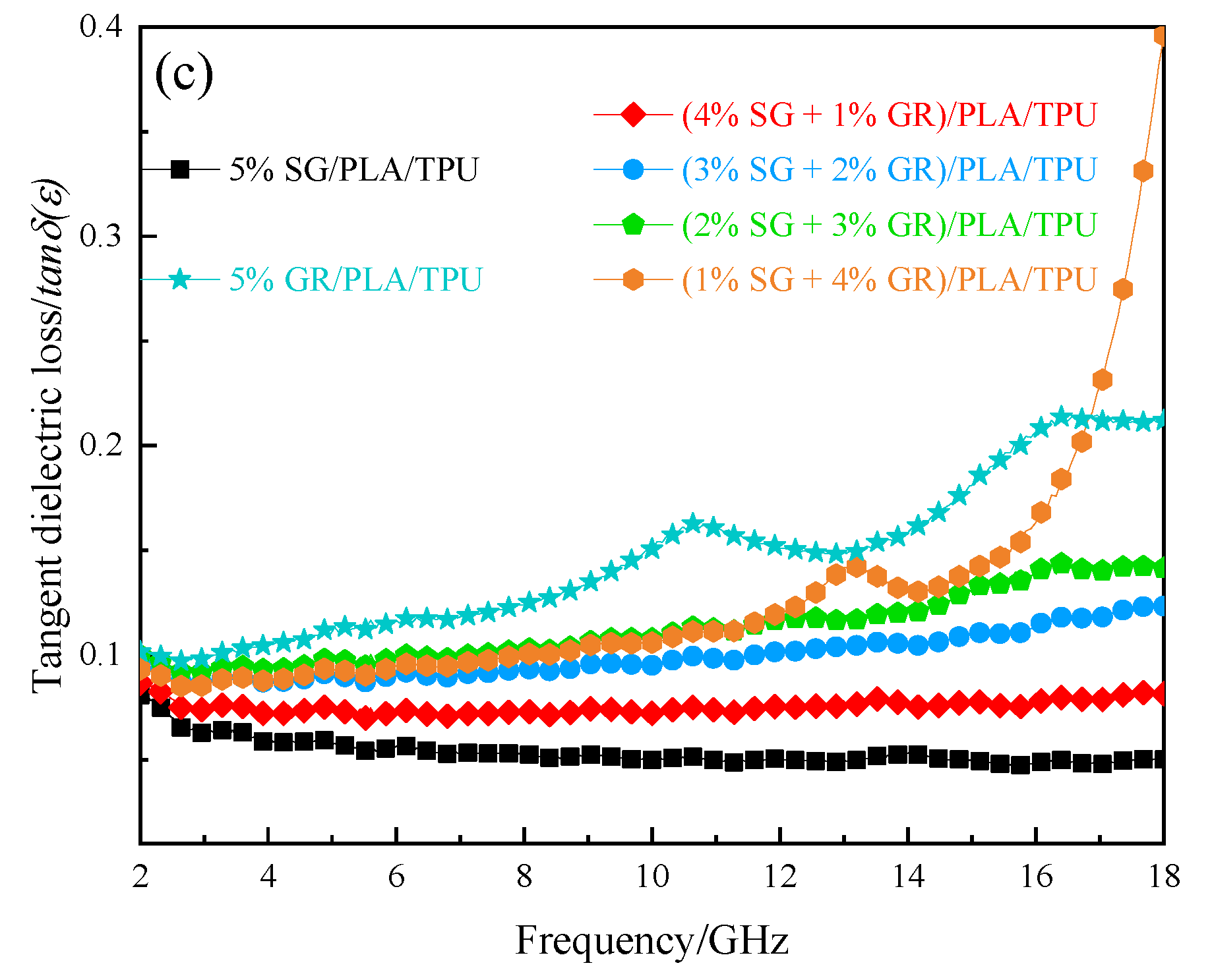 Polymers 14 02538 g006b