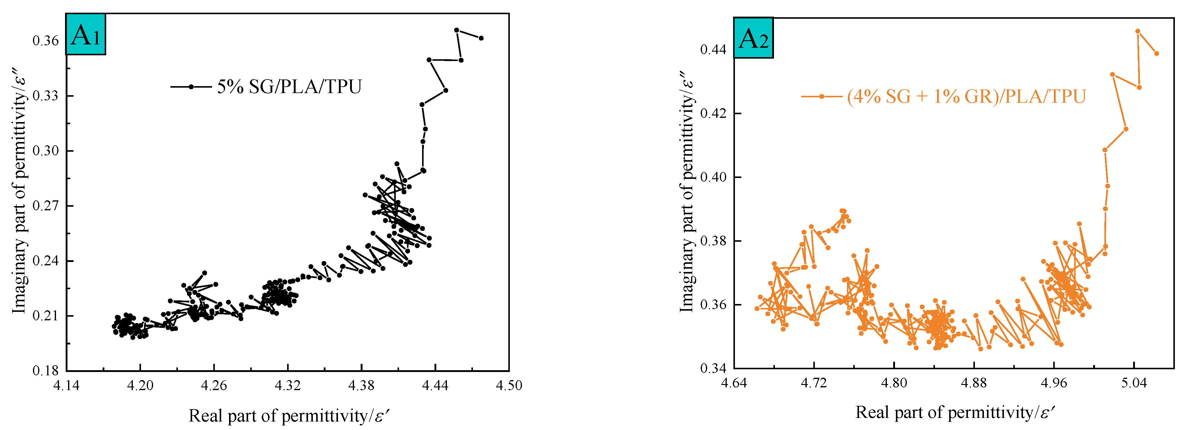 Polymers 14 02538 g007a