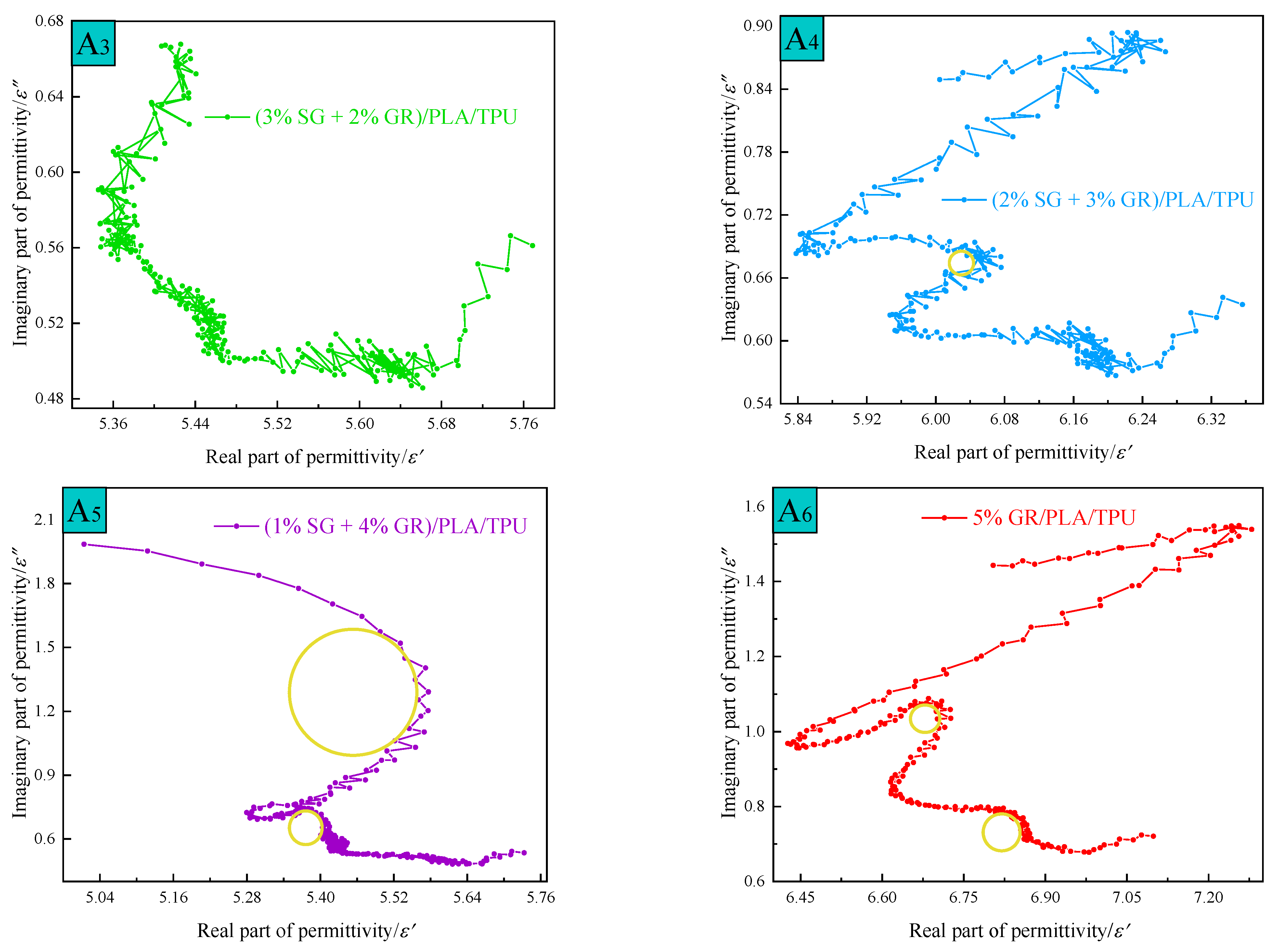 Polymers 14 02538 g007b