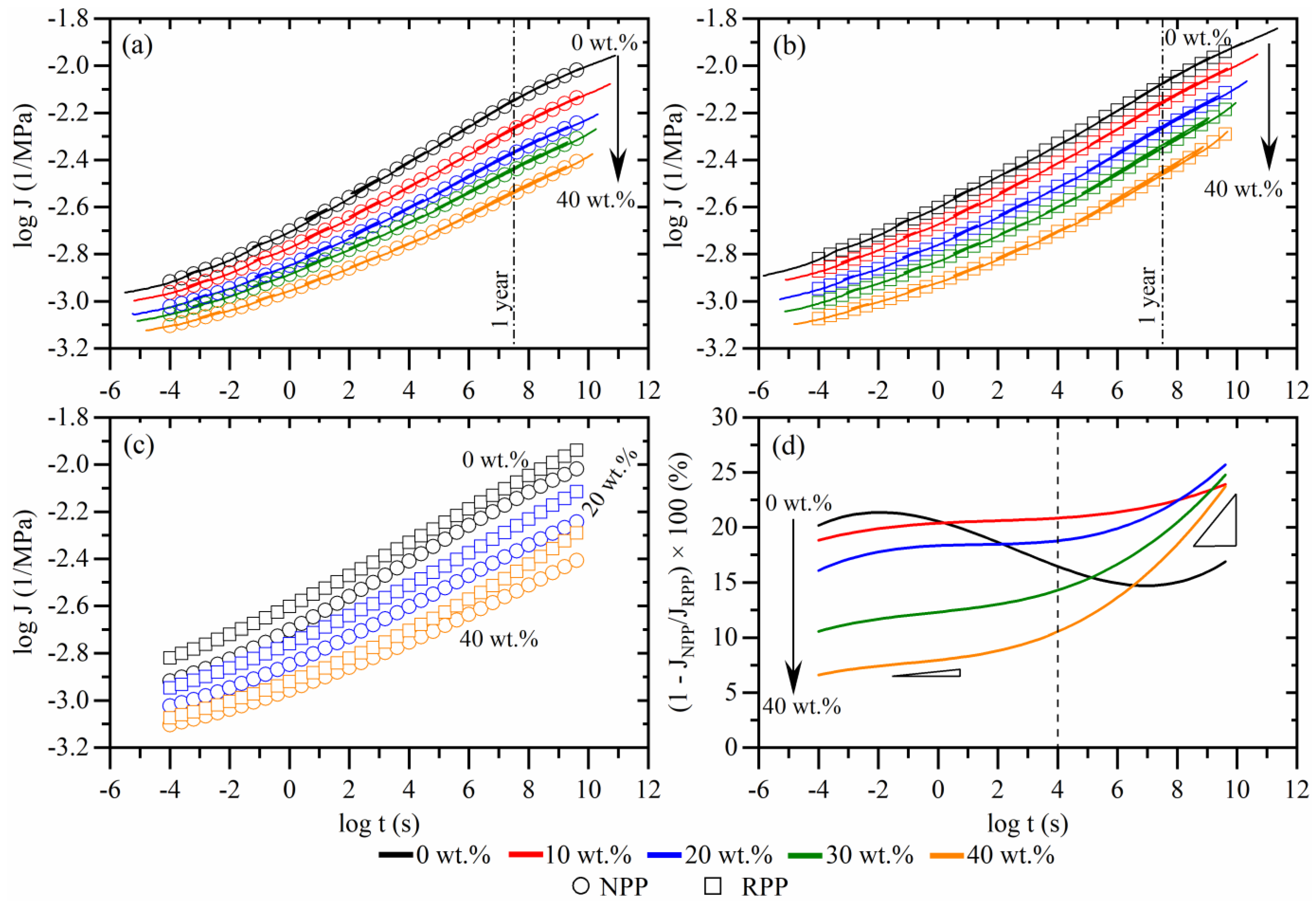 Polymers 14 02539 g002