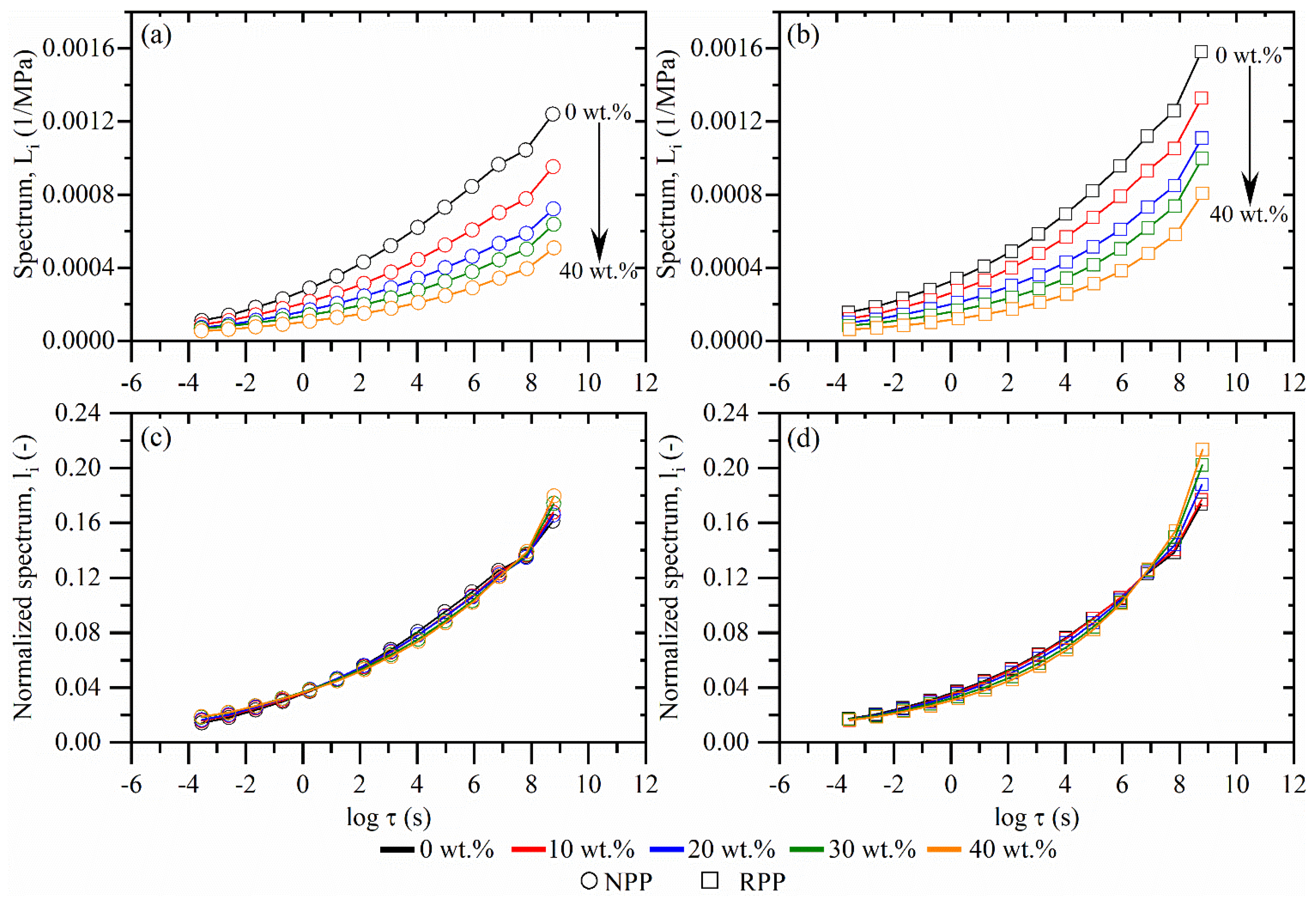 Polymers 14 02539 g003