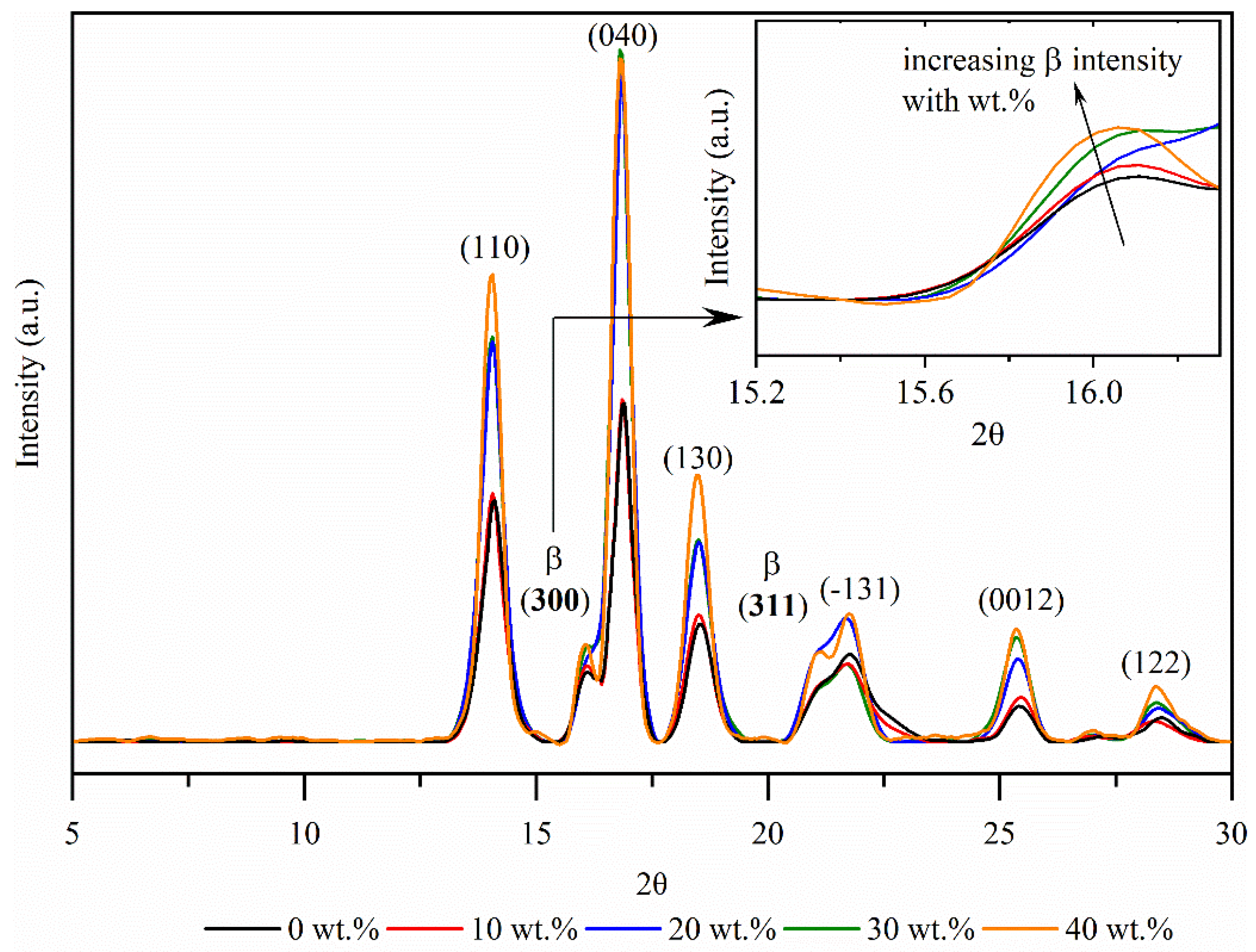 Polymers 14 02539 g005