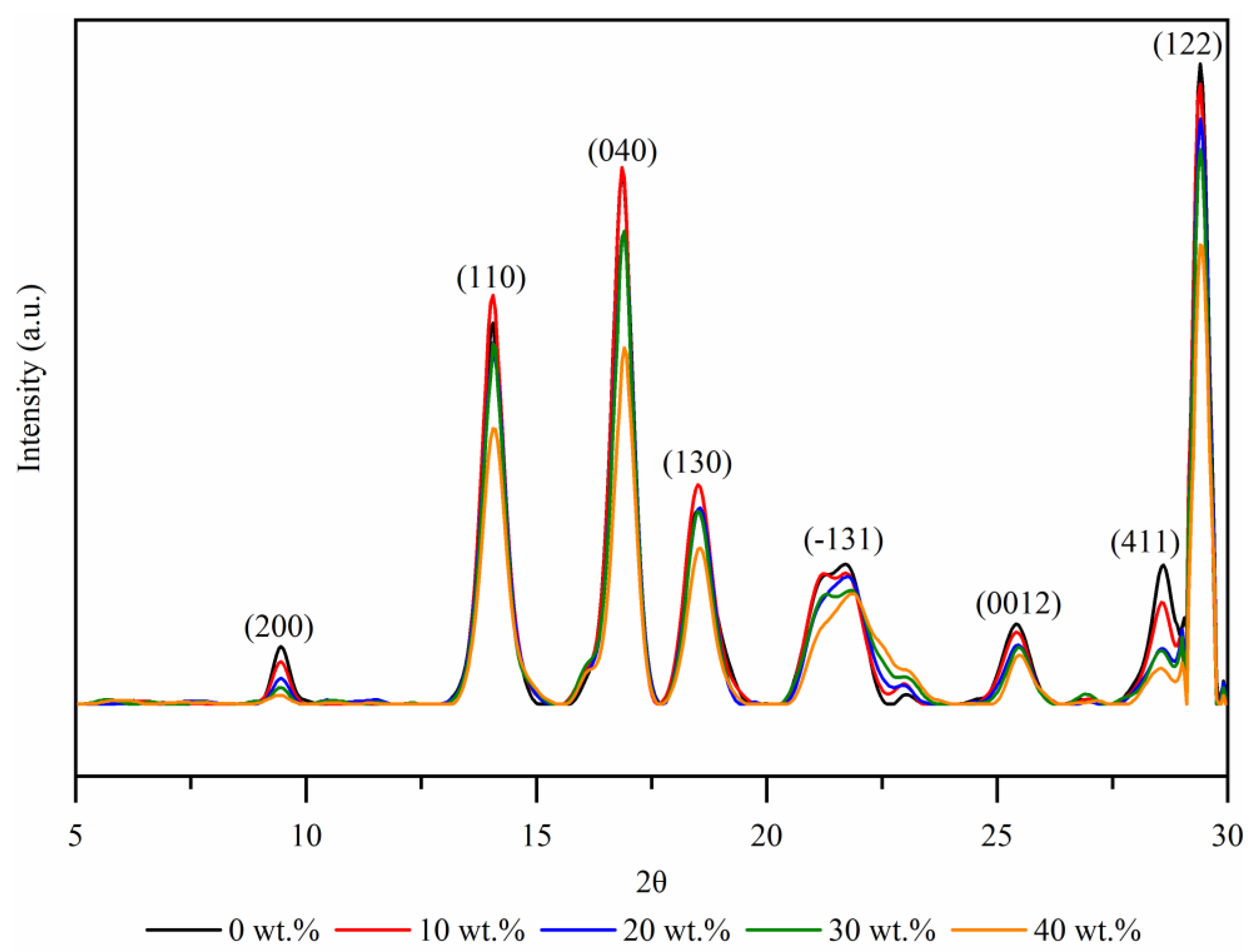Polymers 14 02539 g007