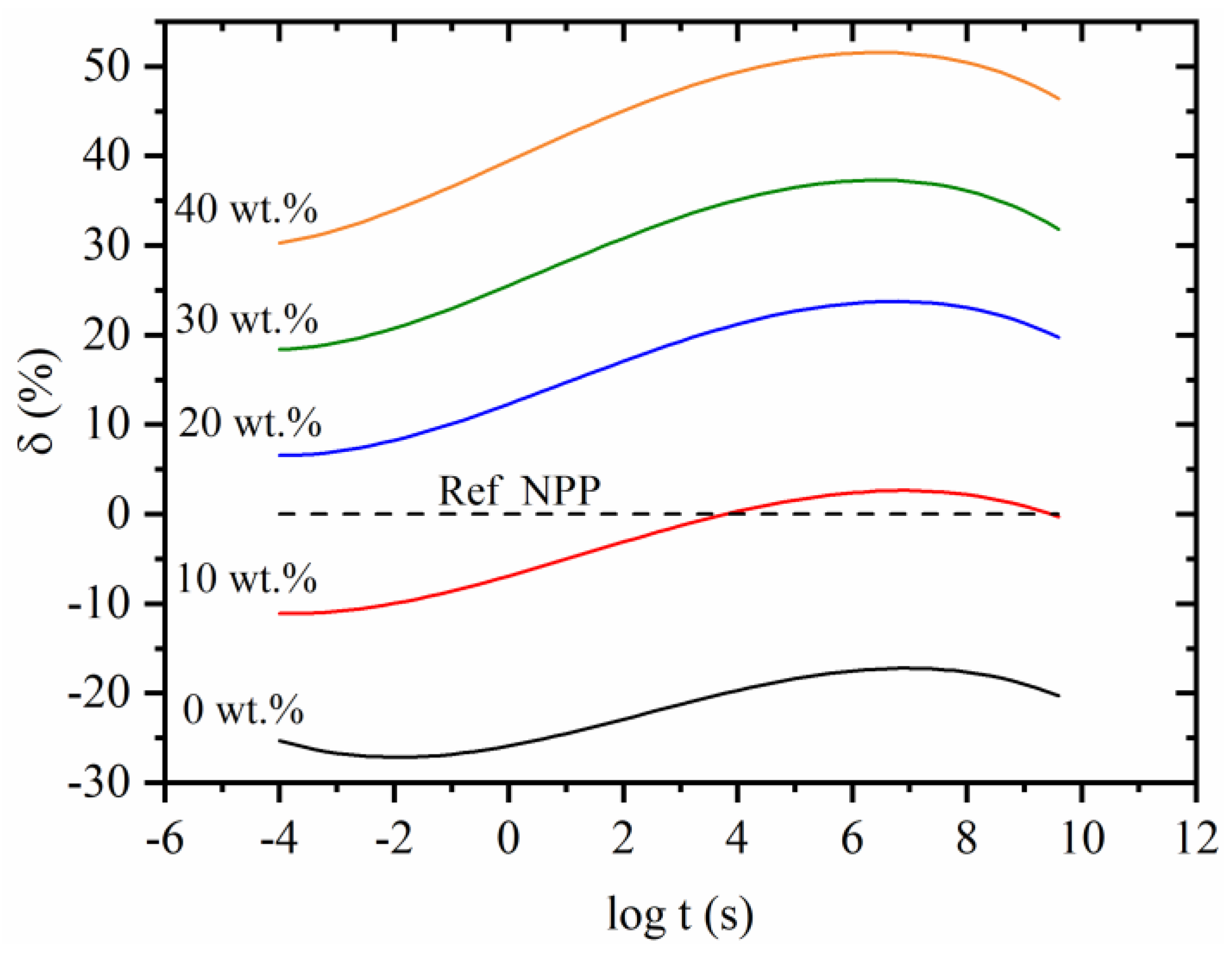 Polymers 14 02539 g008