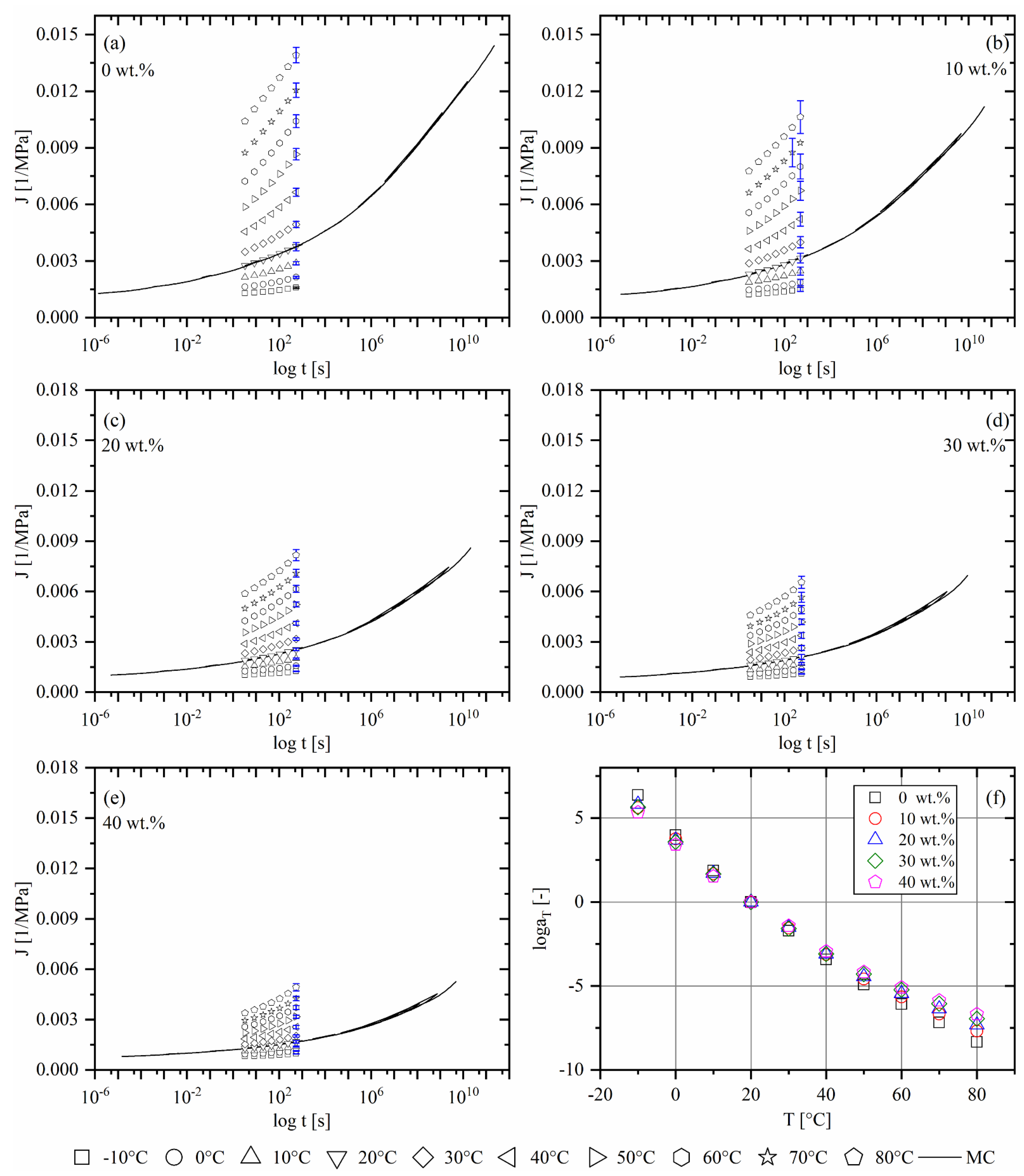 Polymers 14 02539 g0a2