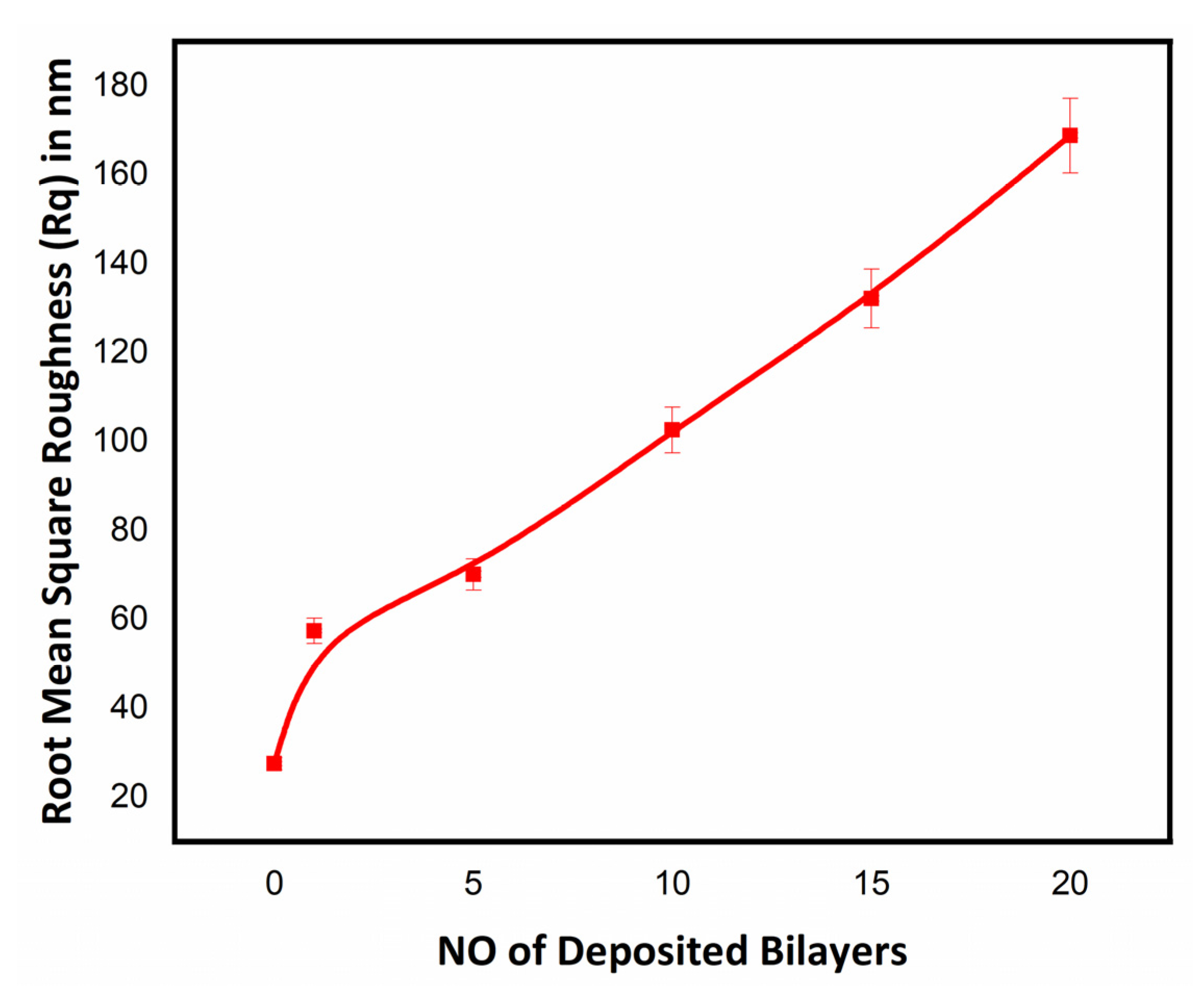 Polymers 14 02540 g007