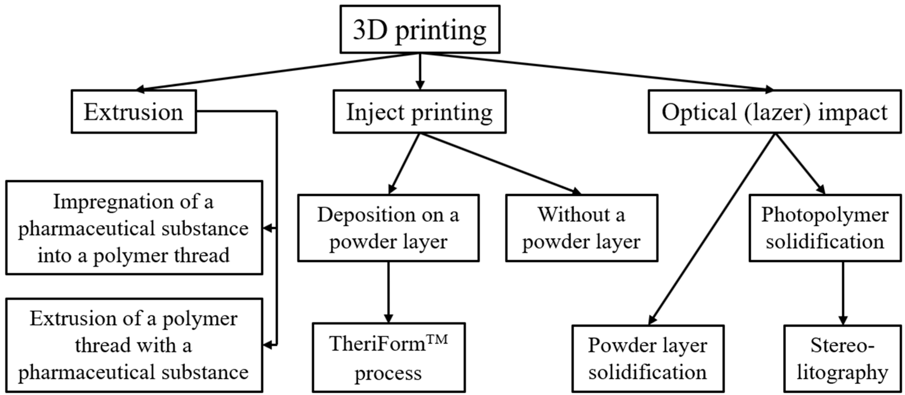 Polymers 14 02543 g001