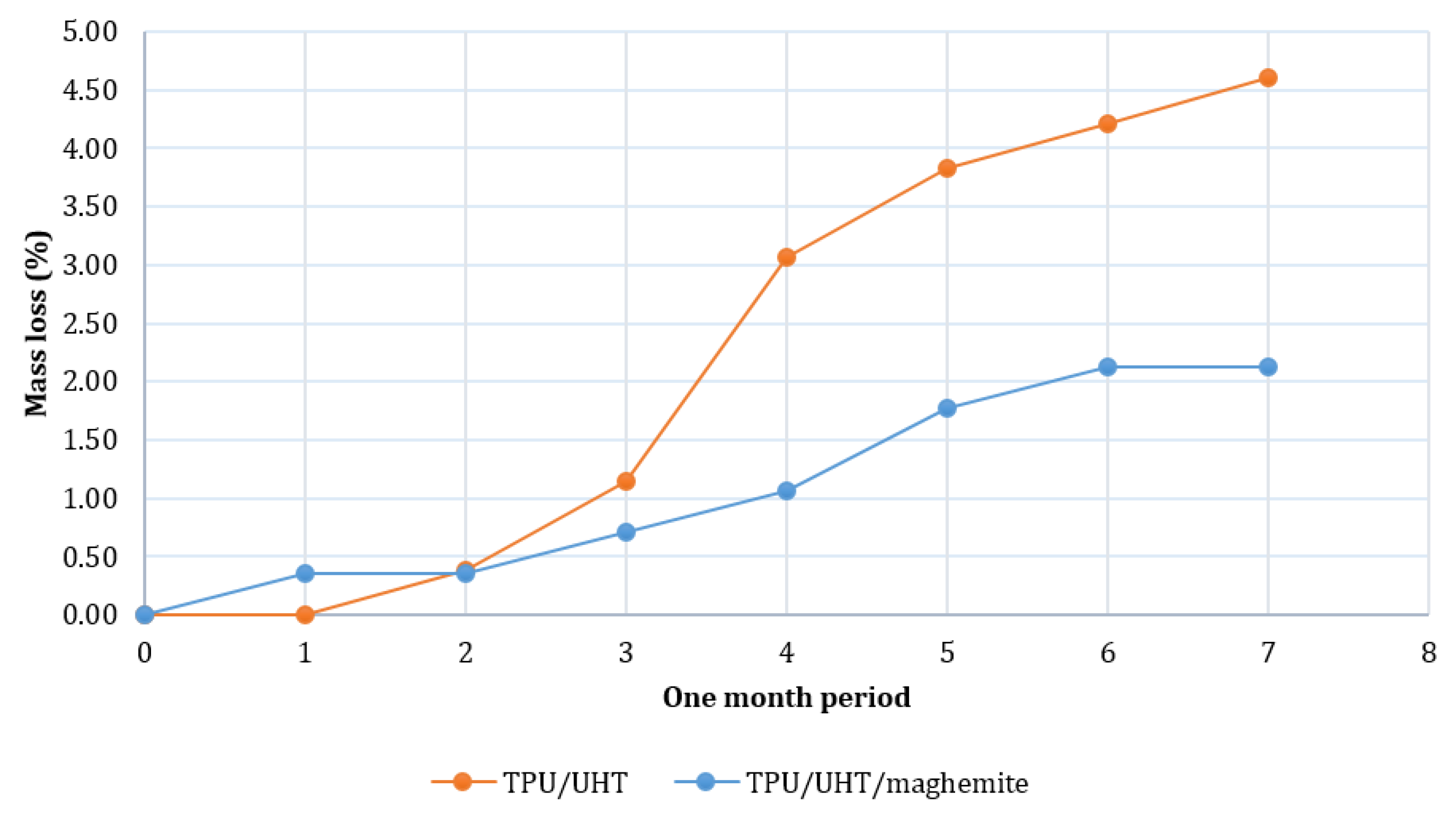 Polymers 14 02561 g007