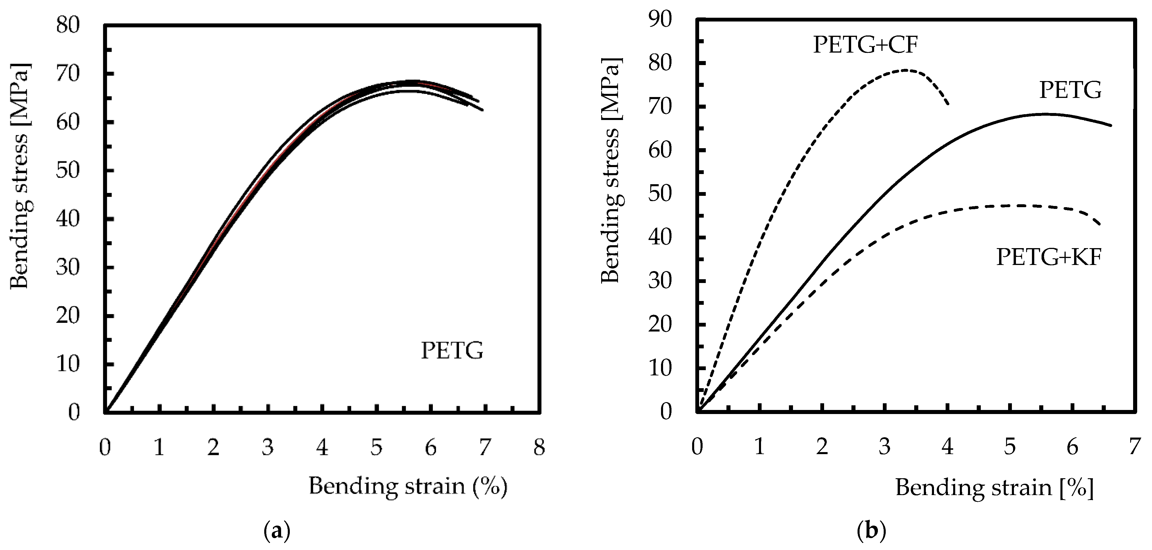 Polymers 14 02564 g009