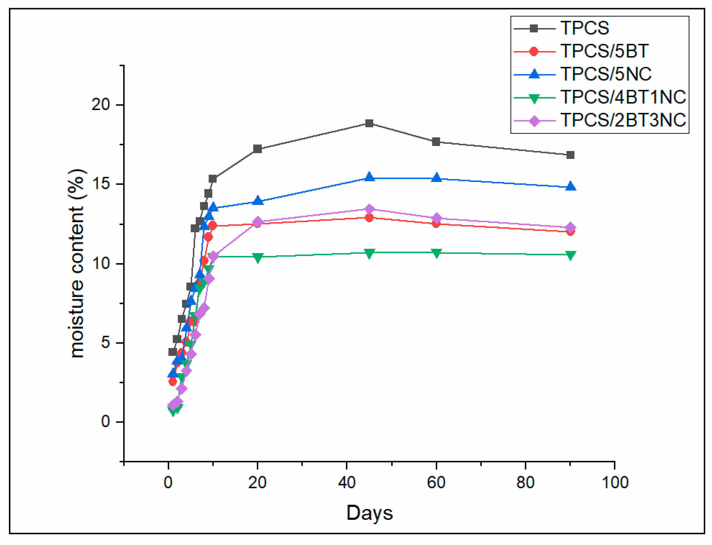 Polymers 14 02567 g006