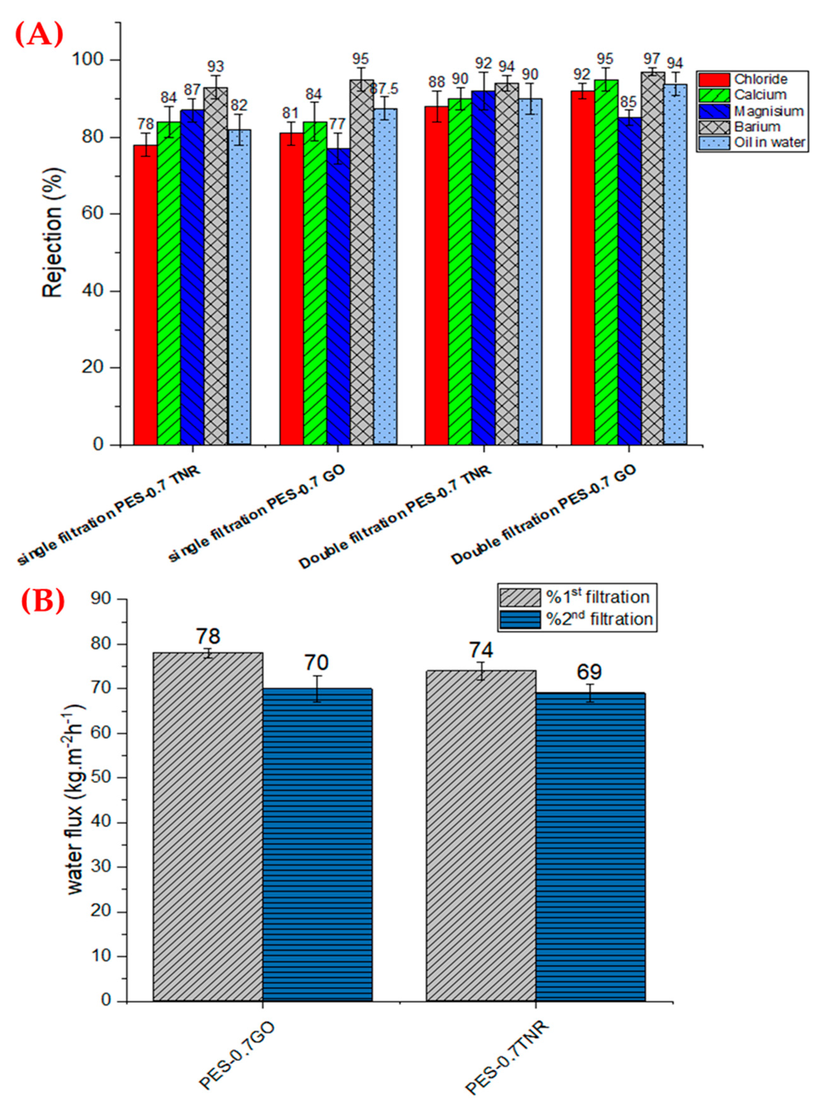Polymers 14 02572 g008