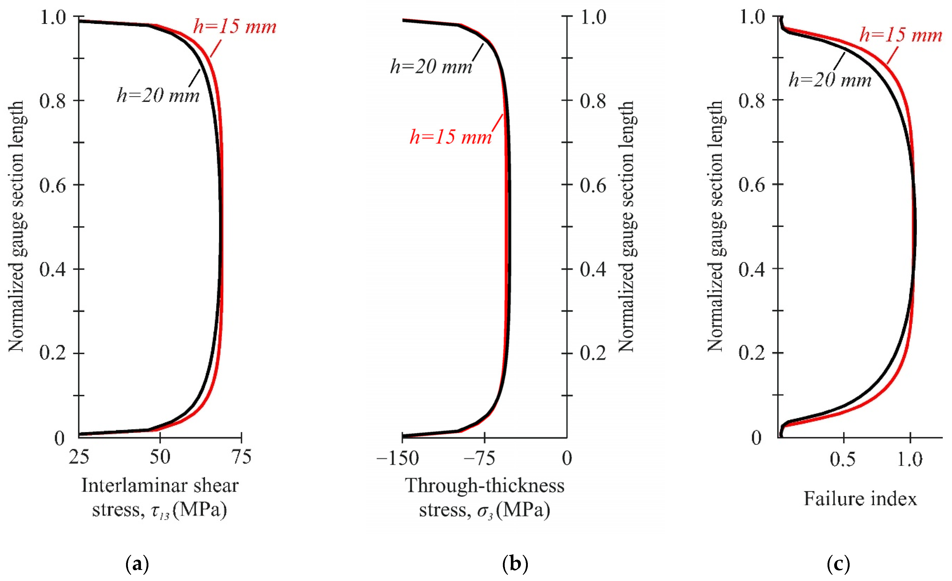 Polymers 14 02575 g006