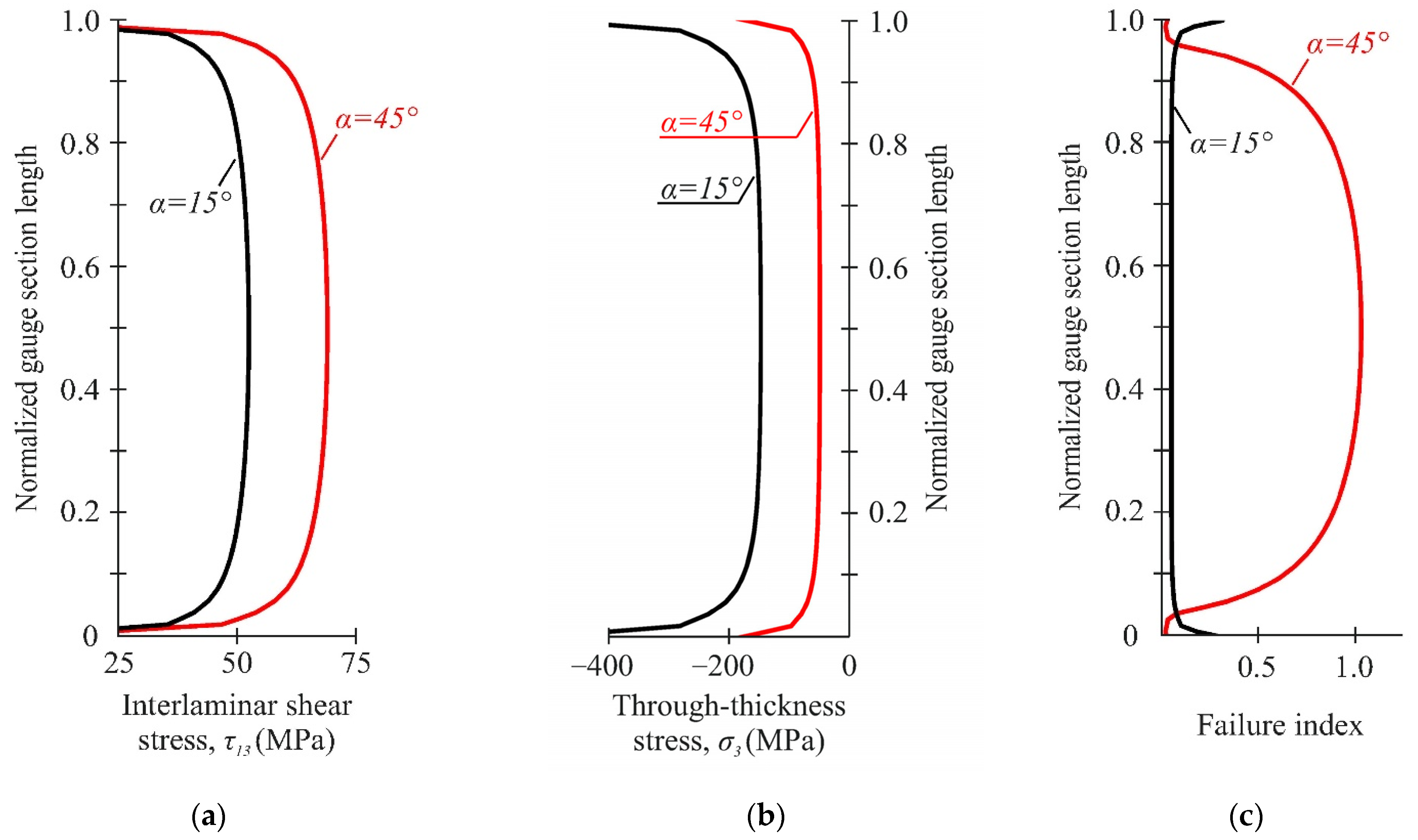 Polymers 14 02575 g010