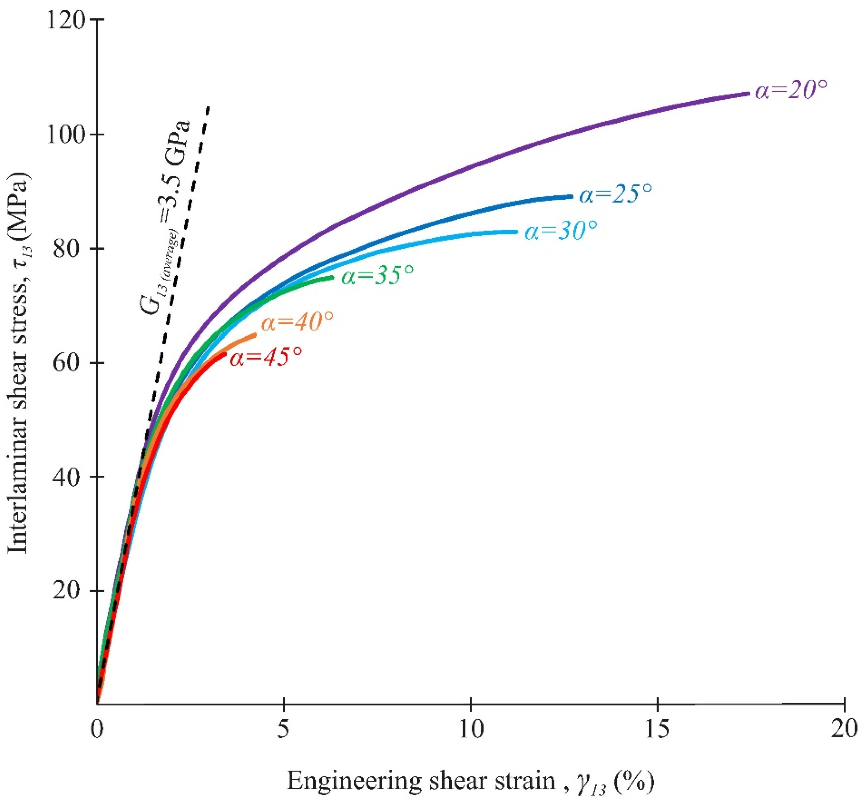 Polymers 14 02575 g015