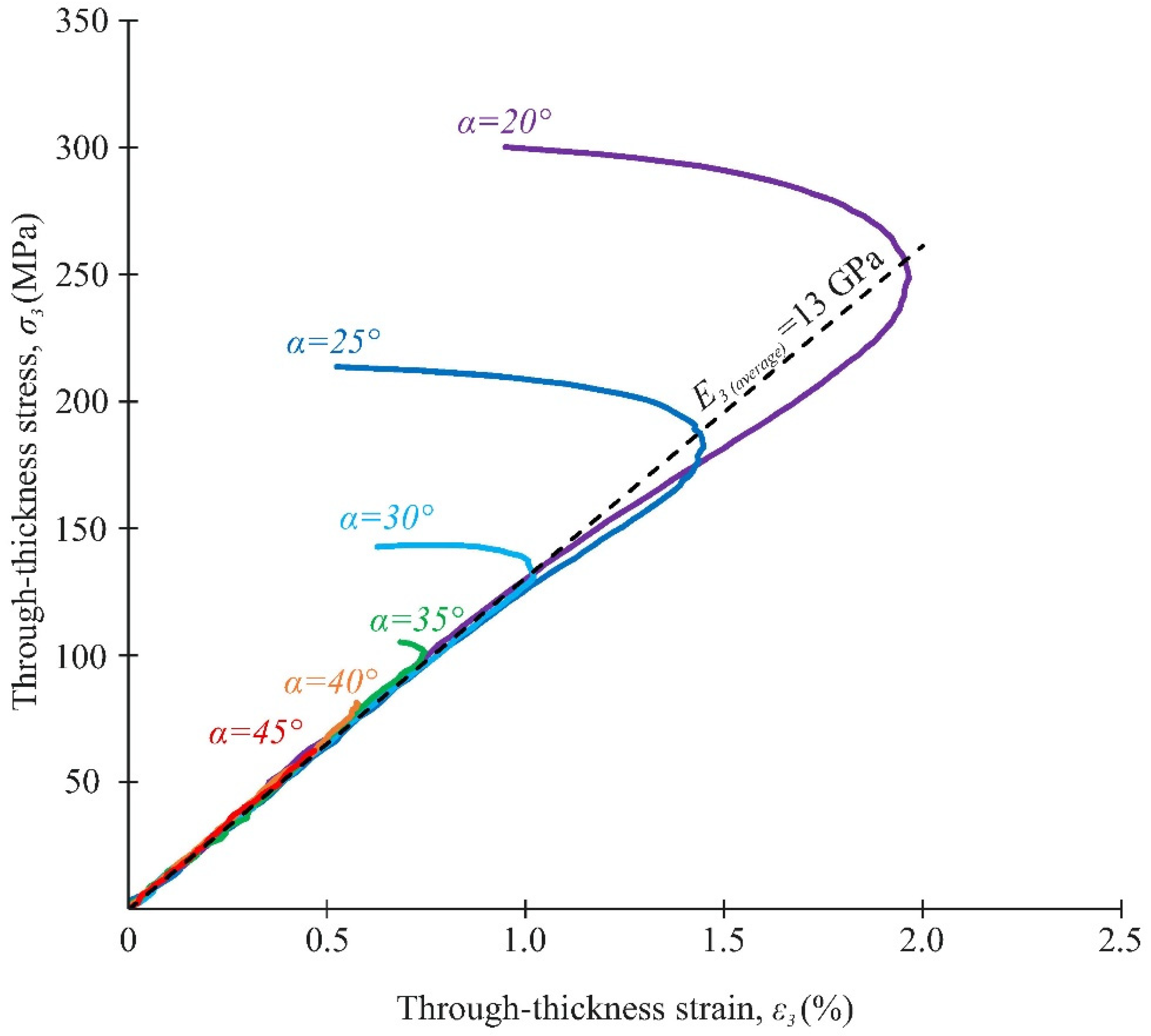 Polymers 14 02575 g016