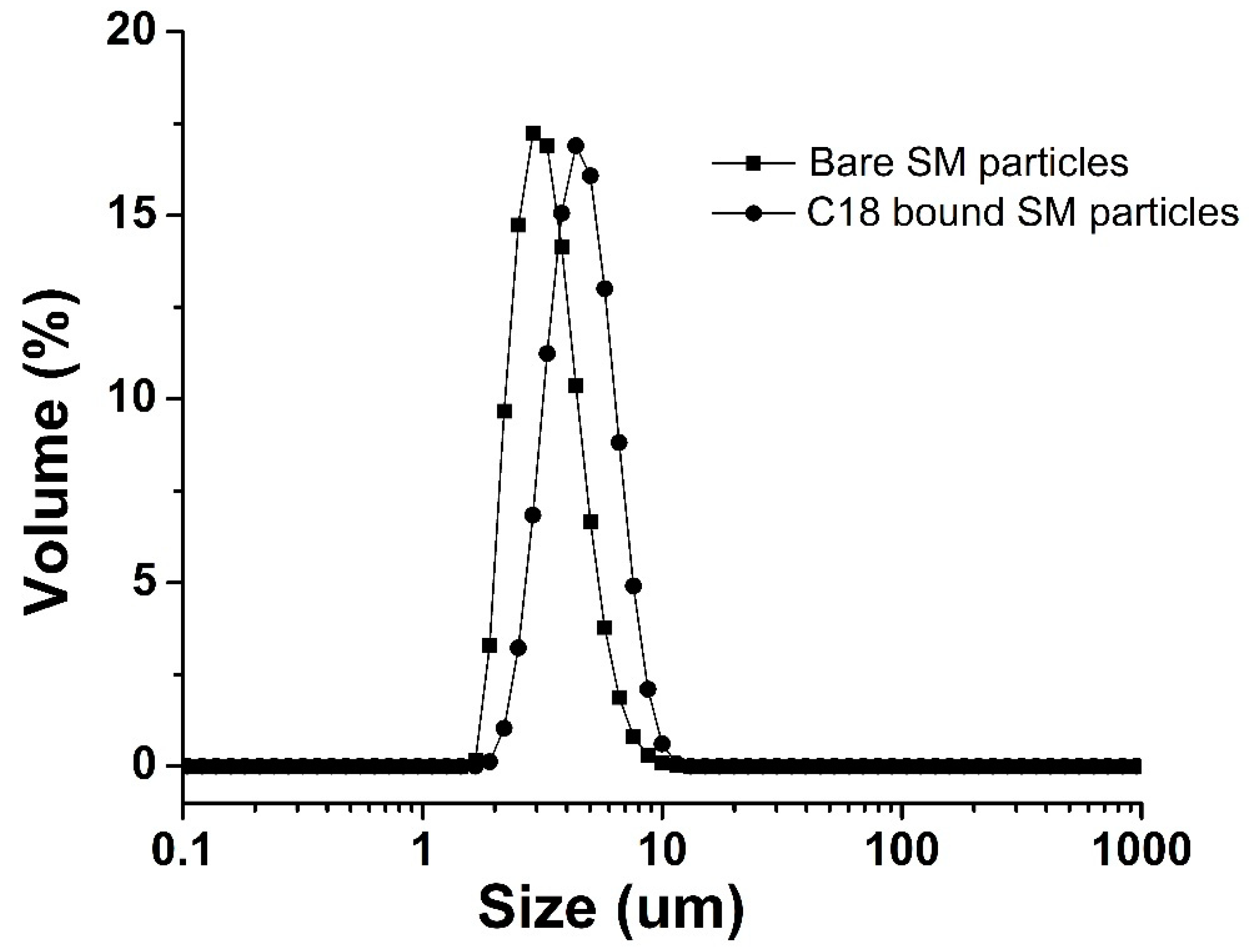 Polymers 14 02576 g002