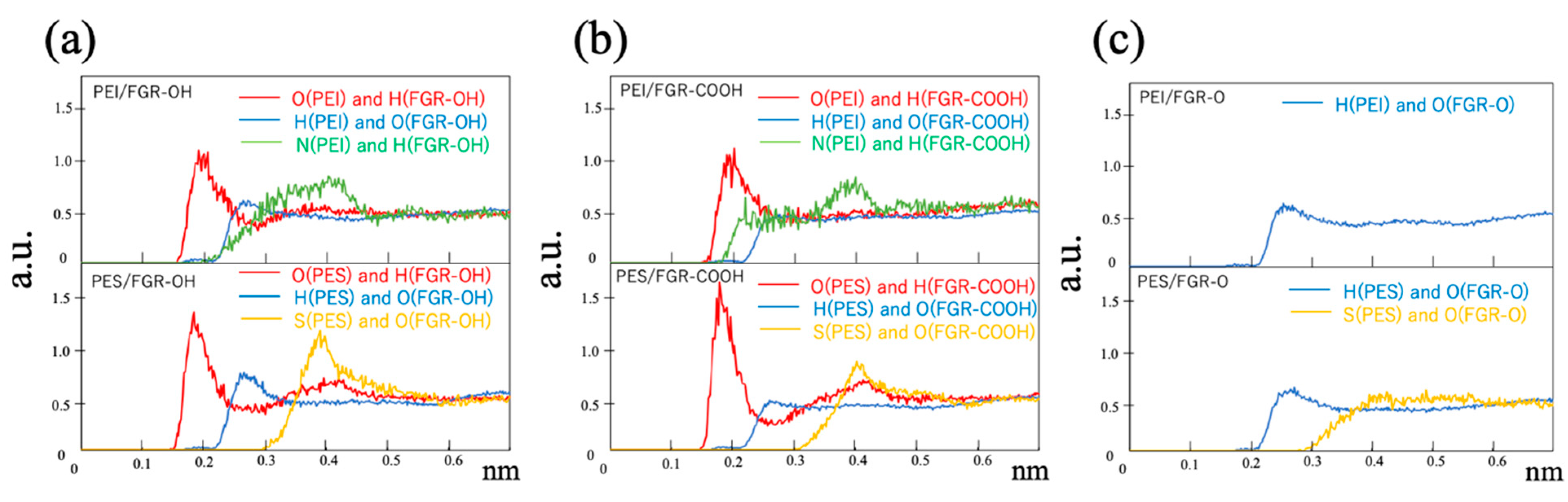 Polymers 14 02579 g007